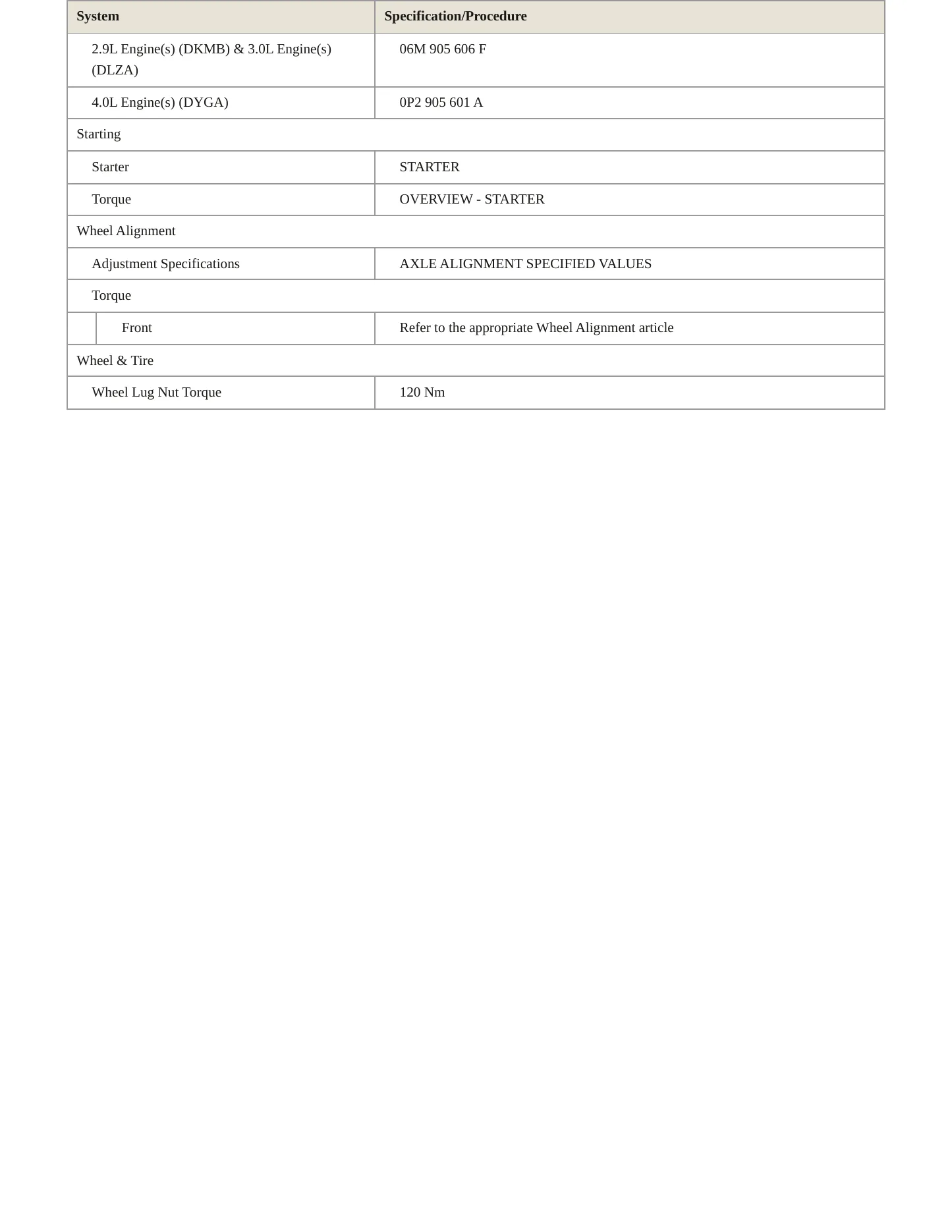2024 Audi RS7 Sportback Service and Repair Manual preview page 4