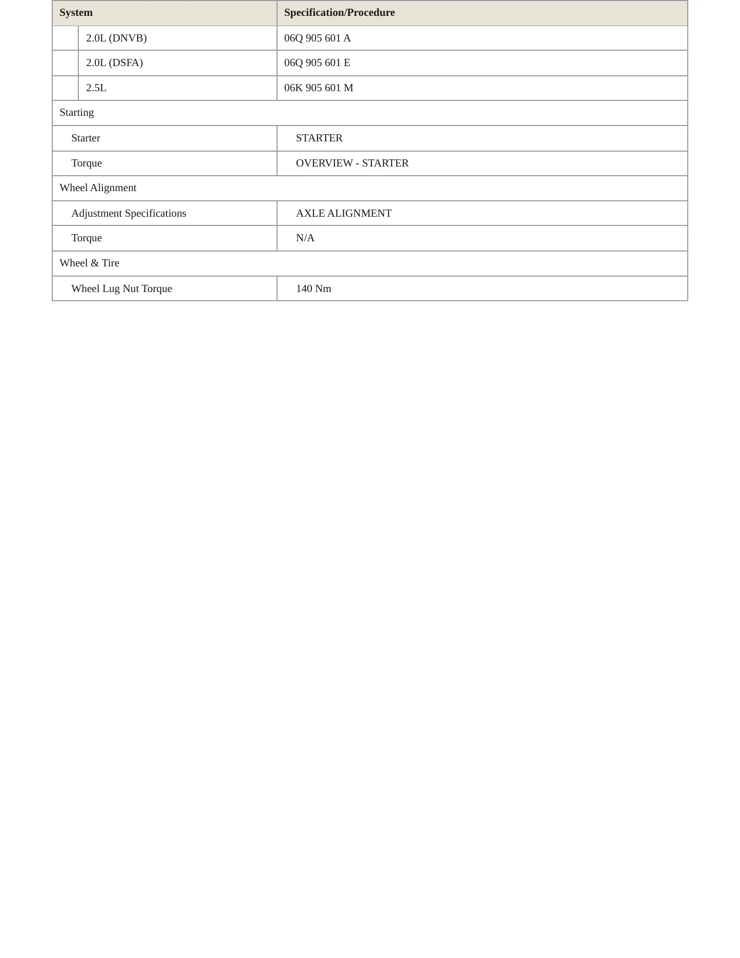 2024 Audi S3 Service and Repair Manual preview page 4