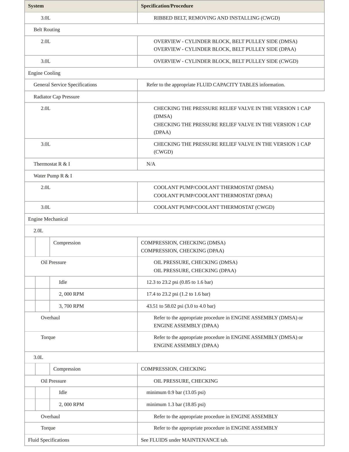 2024 Audi S4 Service and Repair Manual preview page 3