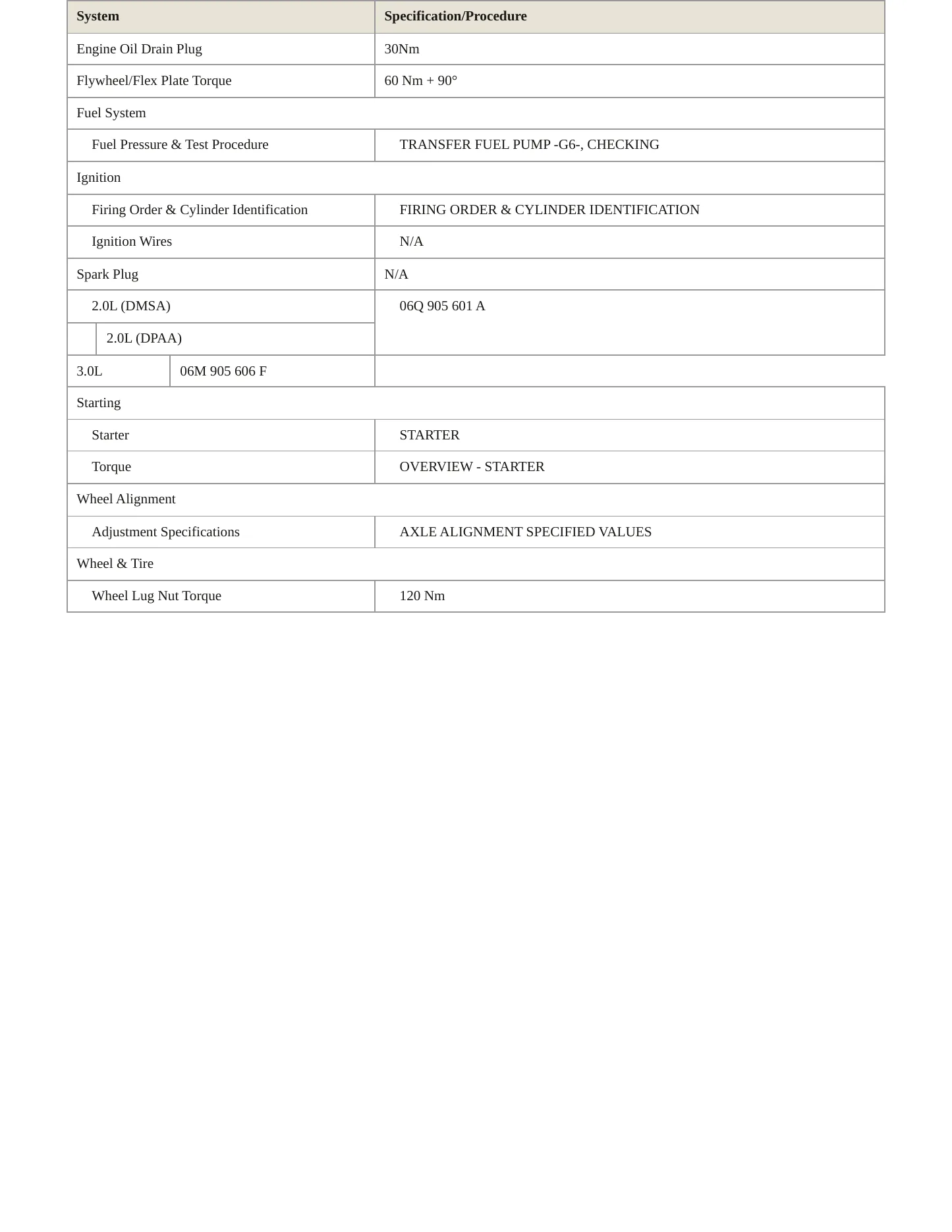 2024 Audi S4 Service and Repair Manual preview page 4
