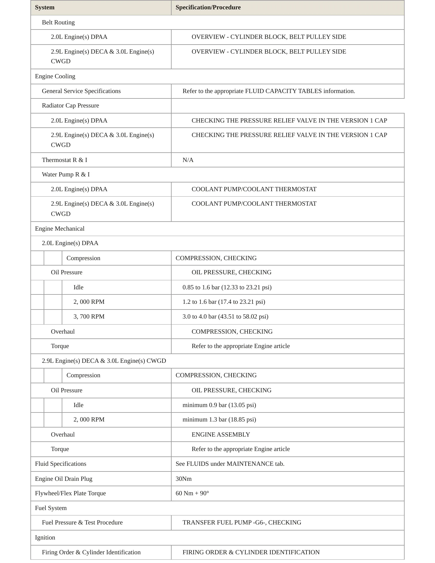 2024 Audi S5 Service and Repair Manual preview page 3