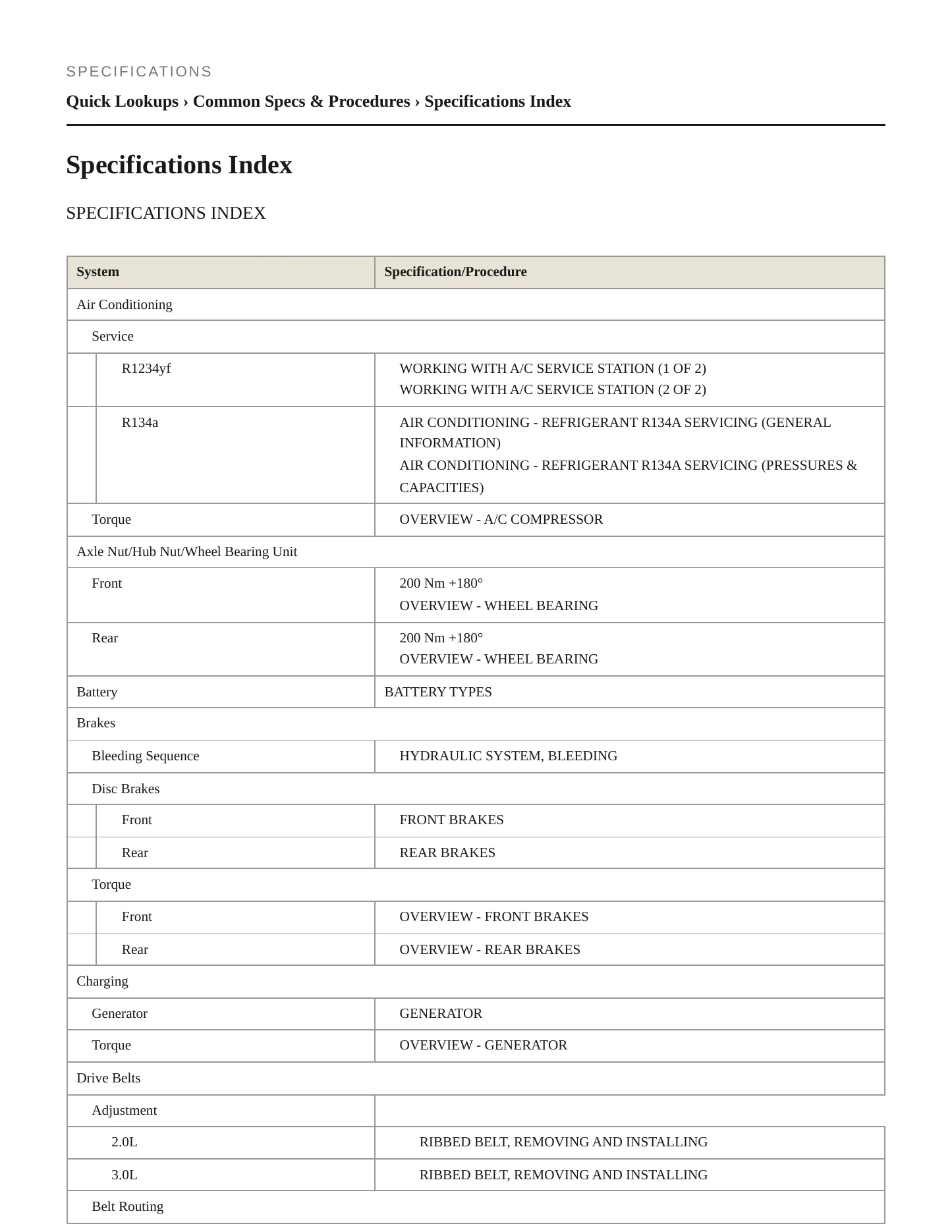 2024 Audi SQ5 Sportback Service and Repair Manual preview page 2