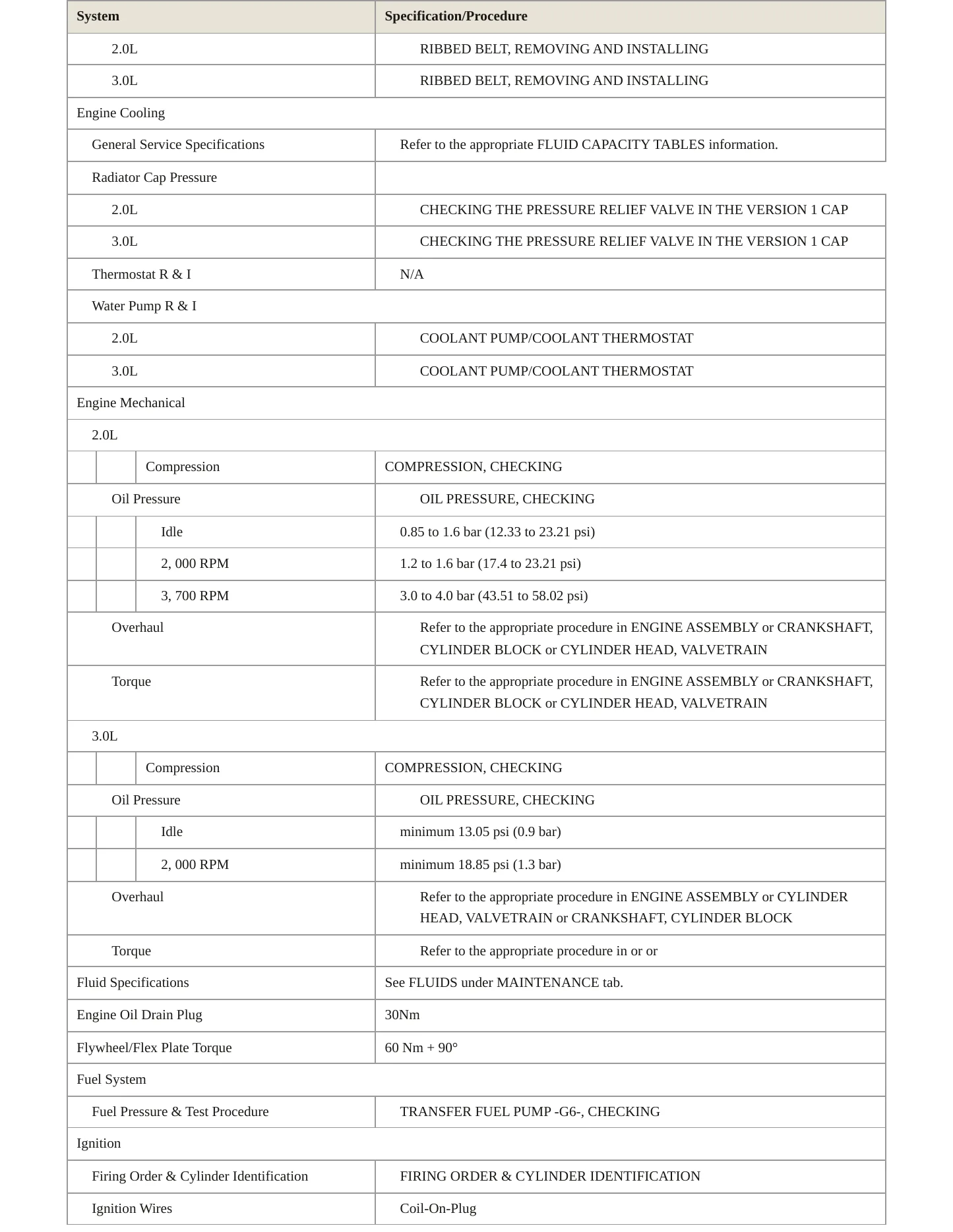 2024 Audi SQ5 Sportback Service and Repair Manual preview page 3
