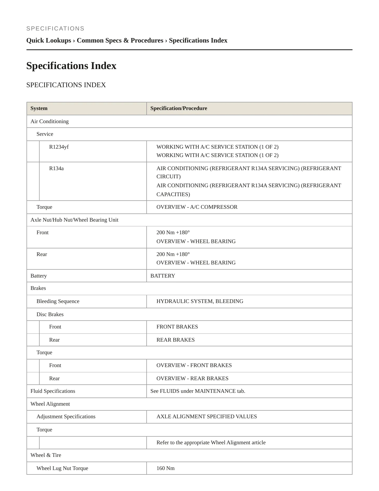 2024 Audi SQ8 e-tron Service and Repair Manual preview page 2