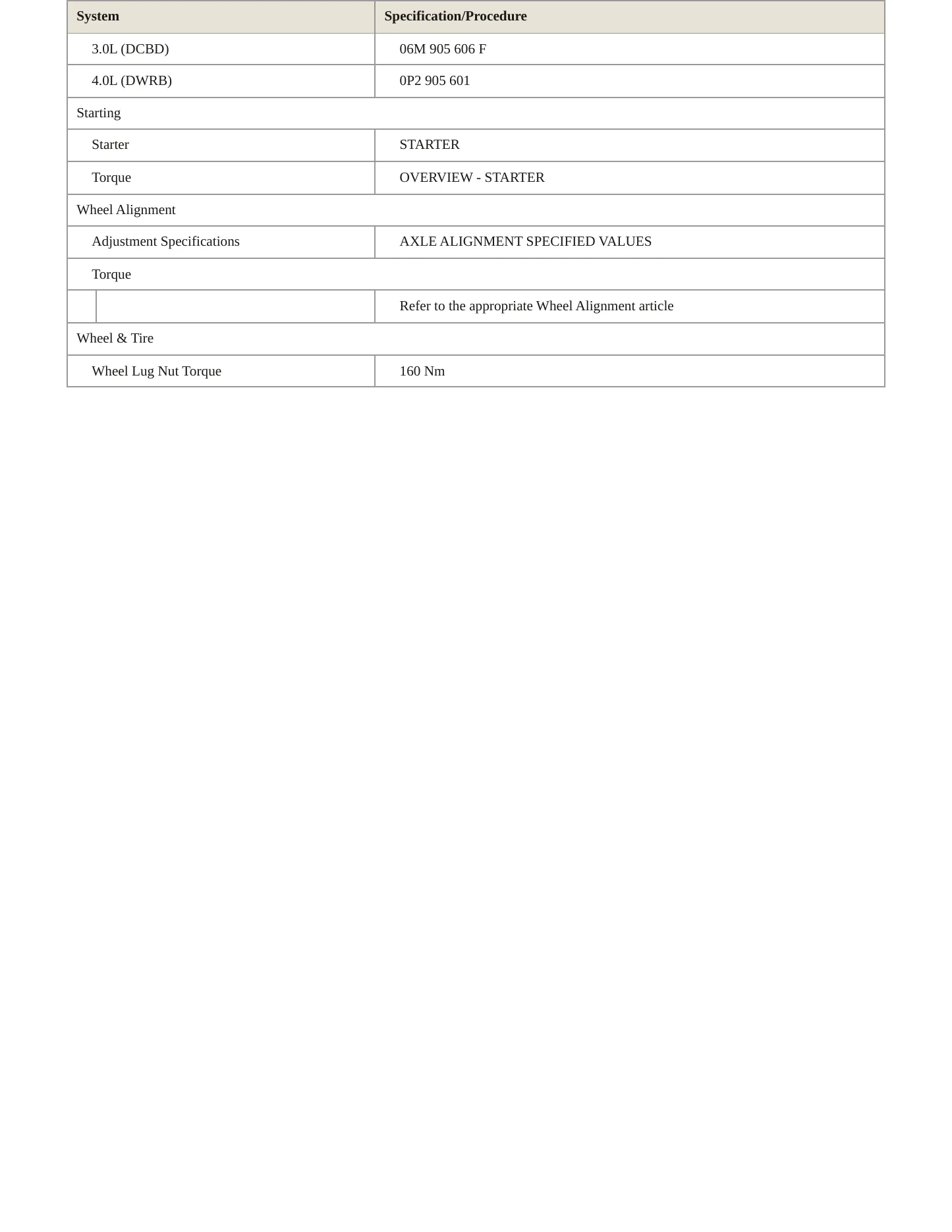 2024 Audi SQ8 Service and Repair Manual preview page 4