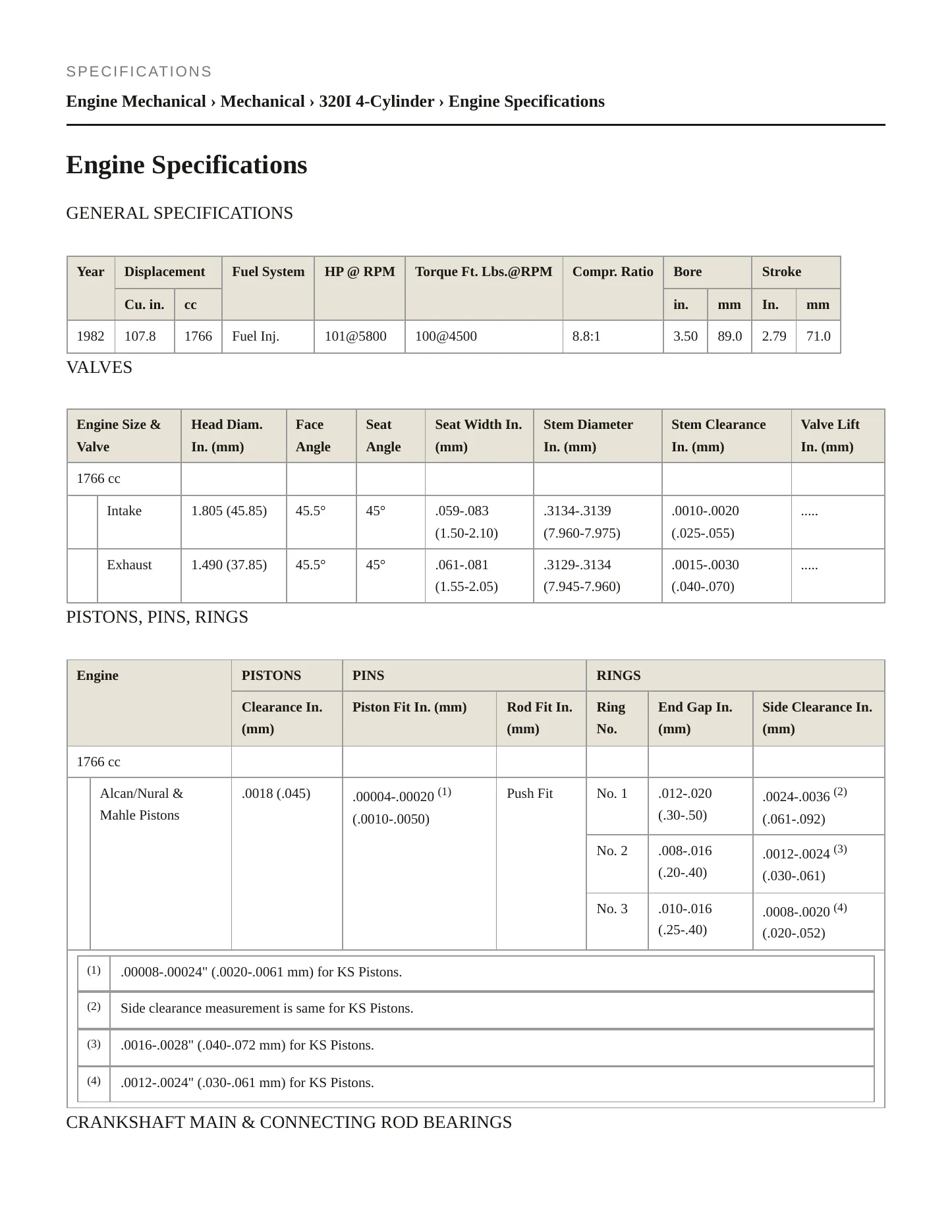 1982 BMW 320i Service and Repair Manual preview page 2