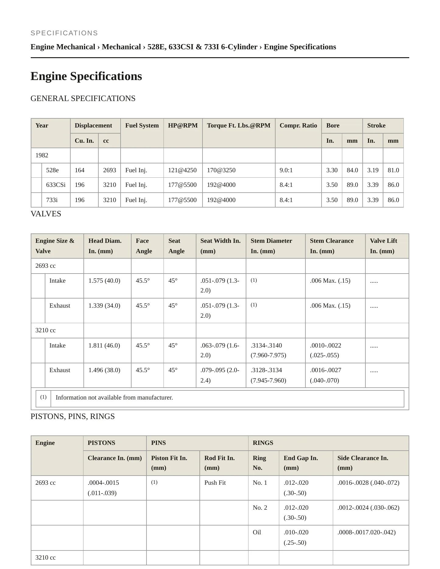 1982 BMW 633CSi Service and Repair Manual preview page 2
