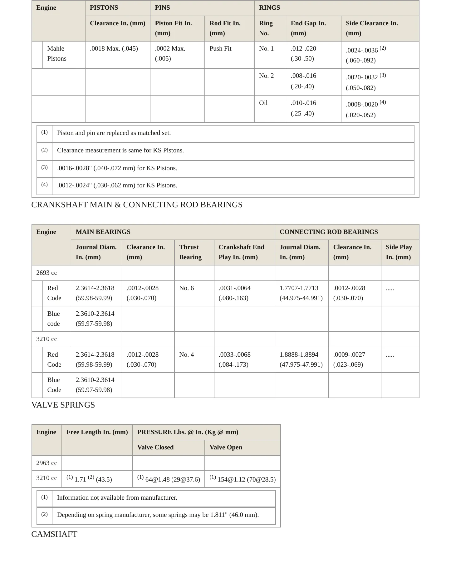 1982 BMW 733i Service and Repair Manual preview page 3