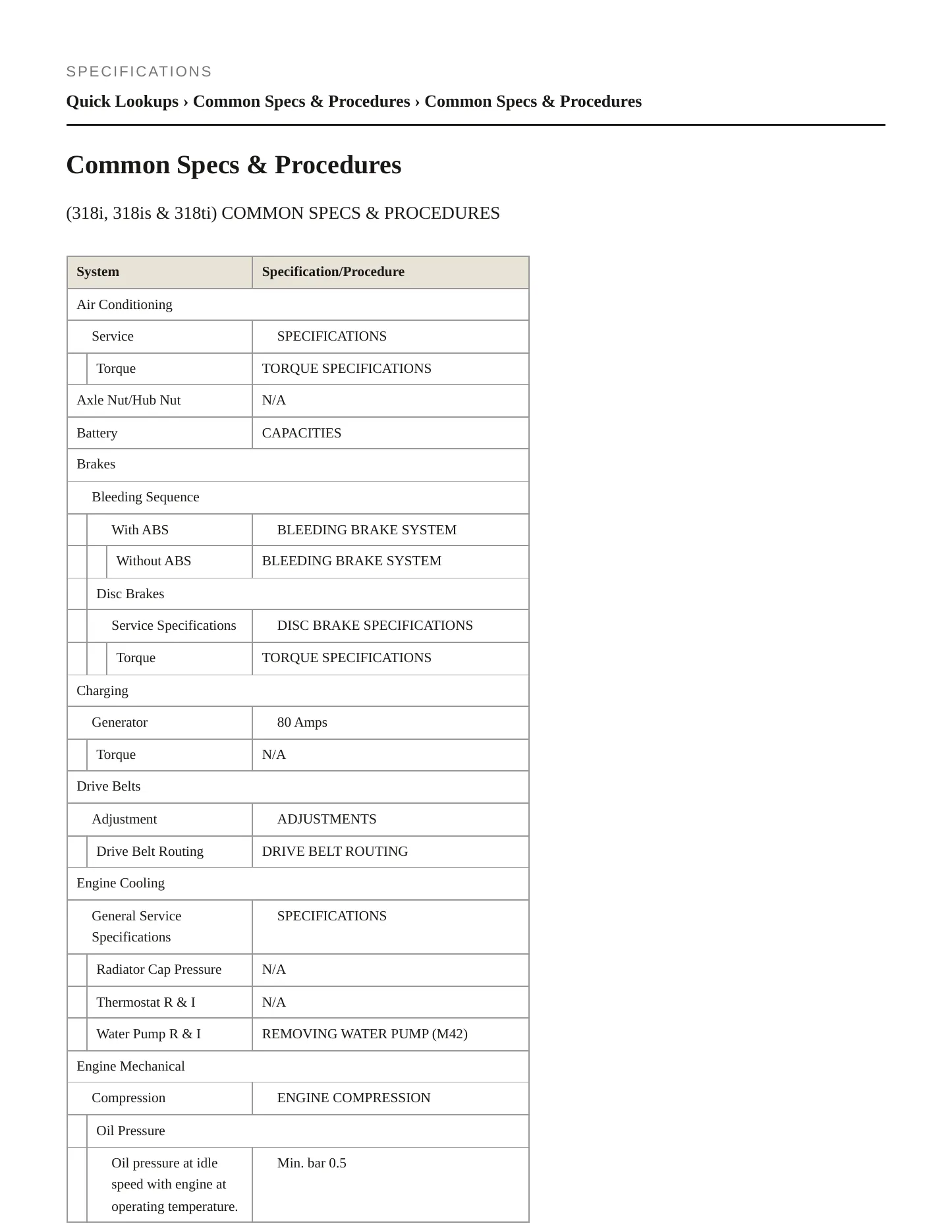 1995 BMW 318is Service and Repair Manual preview page 2