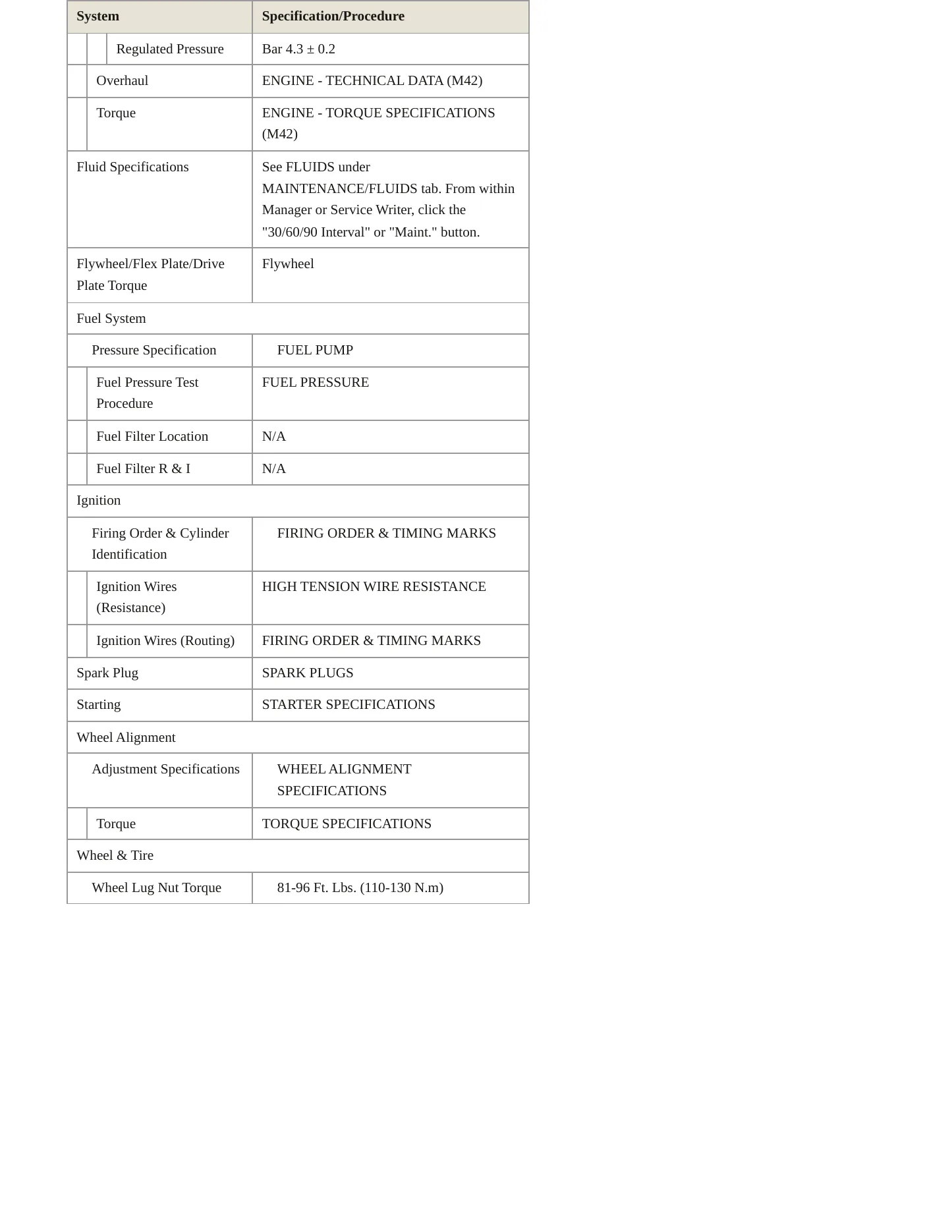 1995 BMW 318ti Service and Repair Manual preview page 3