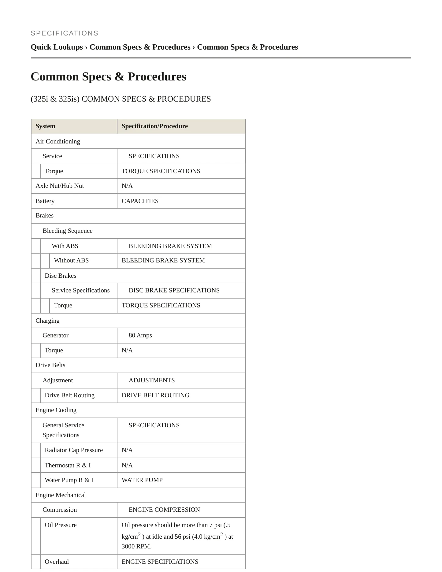 1995 BMW 325is Service and Repair Manual preview page 2