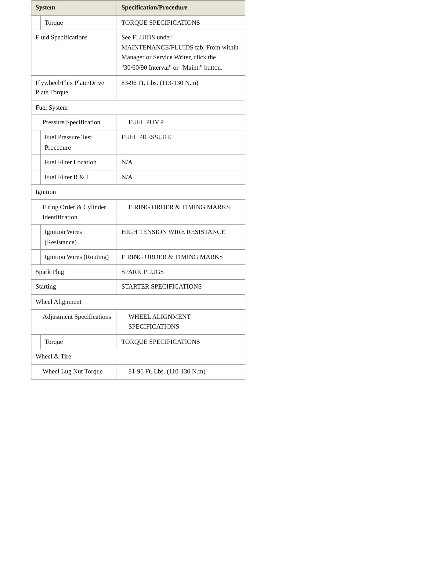 1995 BMW 325is Service and Repair Manual preview page 3