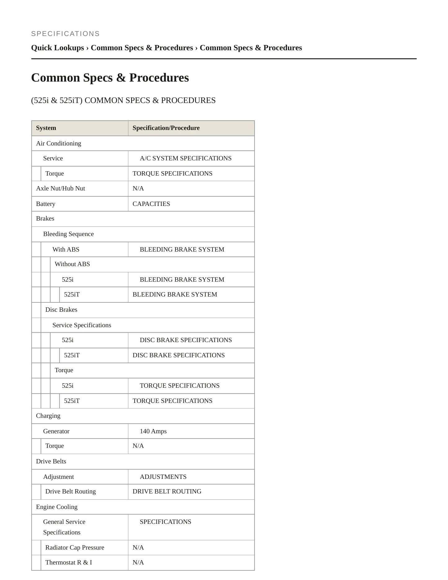 1995 BMW 525i Service and Repair Manual preview page 2