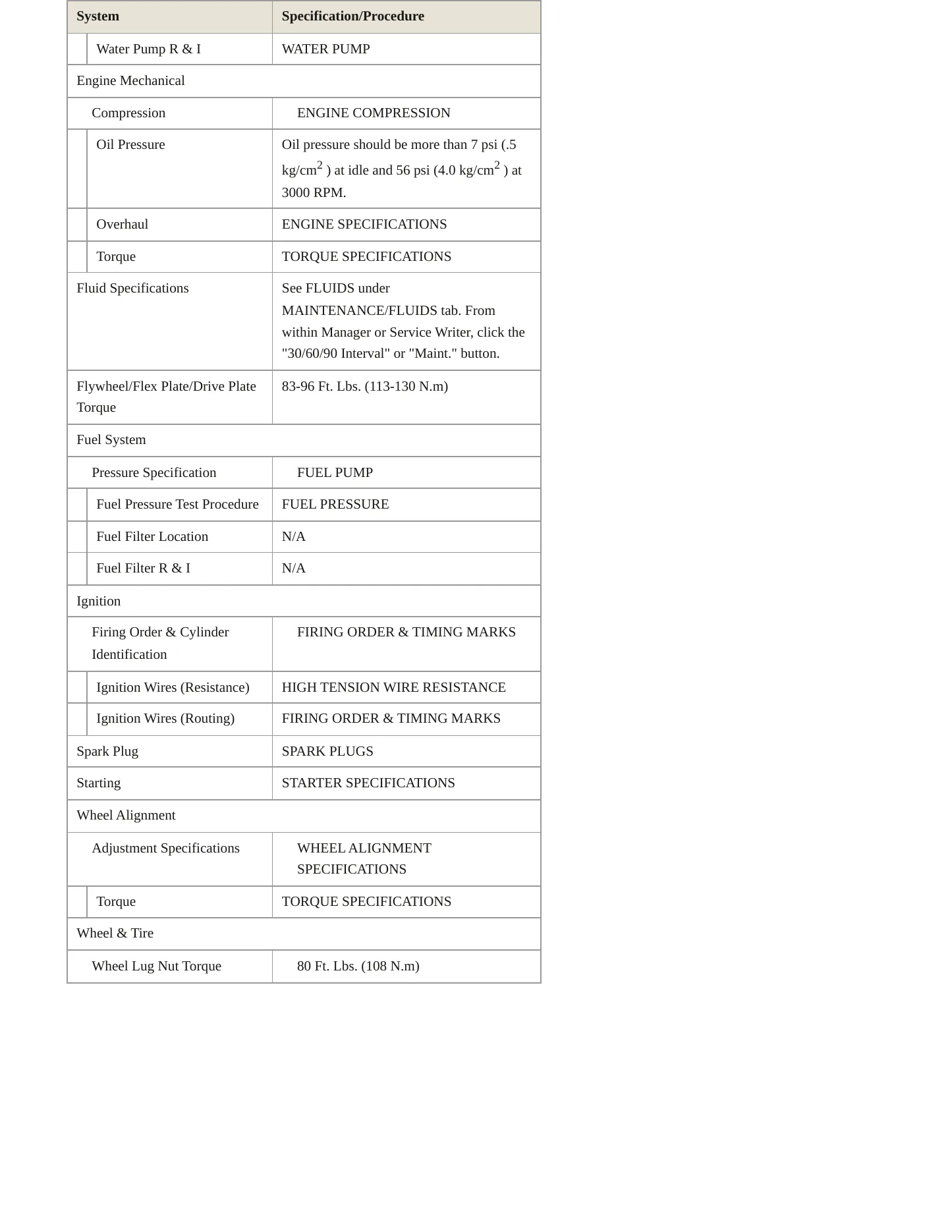 1995 BMW 525i Service and Repair Manual preview page 3