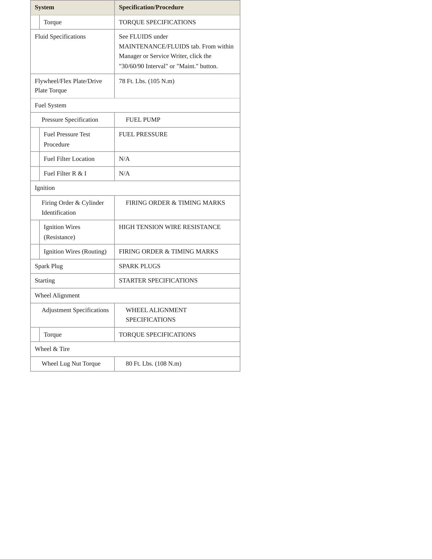 1995 BMW 540i Service and Repair Manual preview page 3