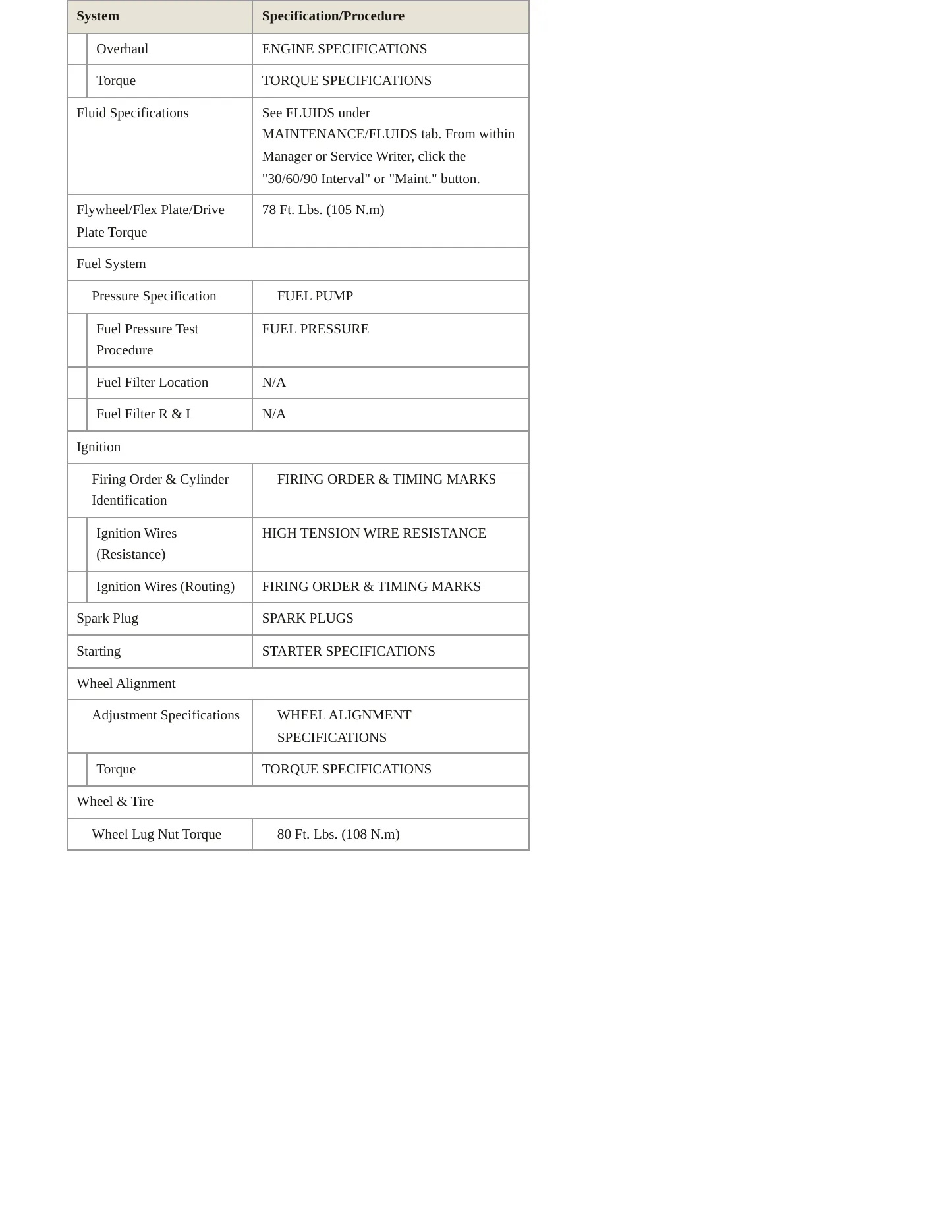 1995 BMW 740iL Service and Repair Manual preview page 3