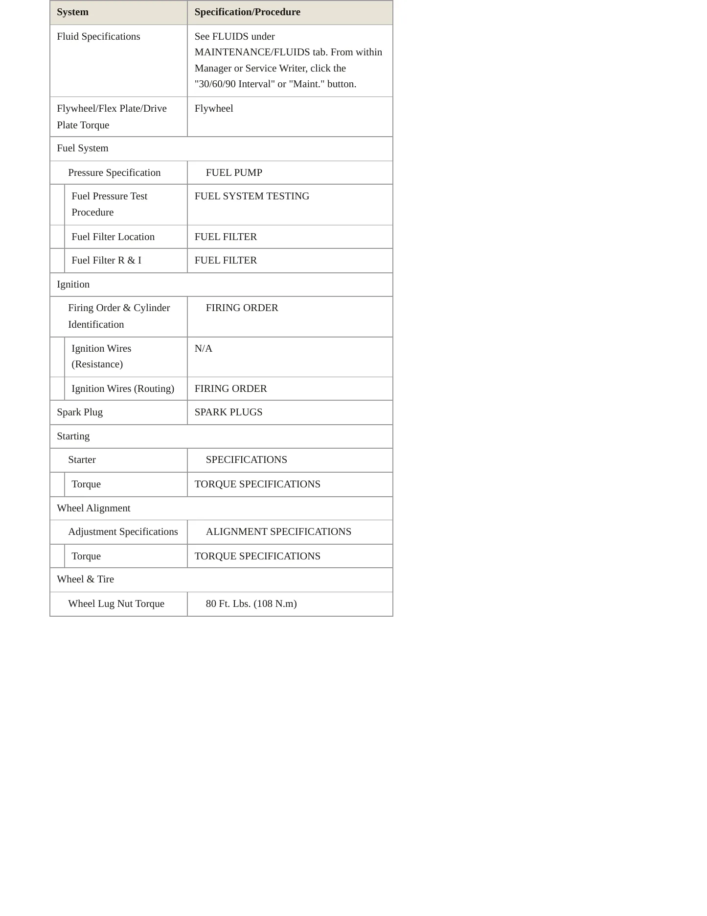 1995 BMW 750iL Service and Repair Manual preview page 3