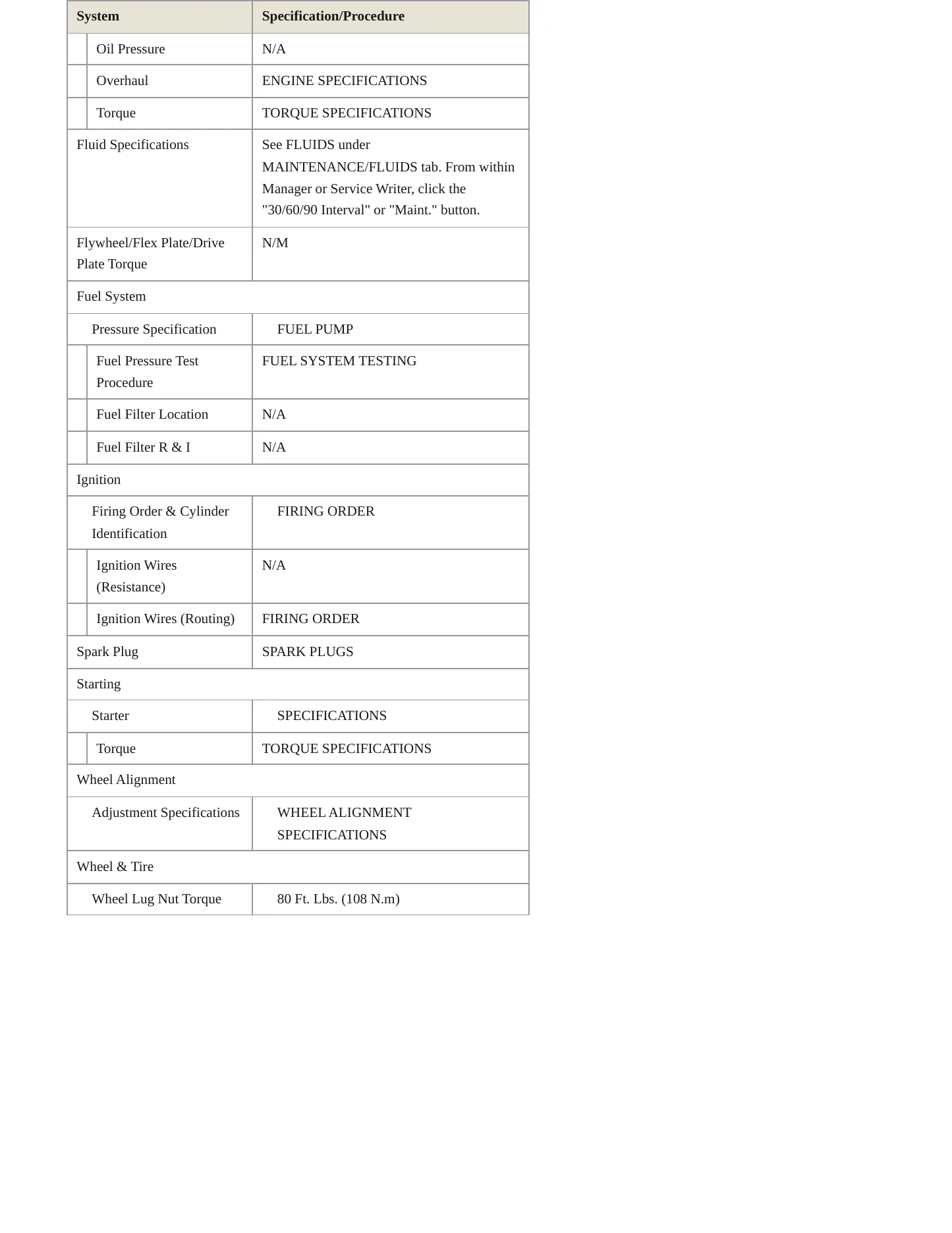 1995 BMW 850CSi Service and Repair Manual preview page 3