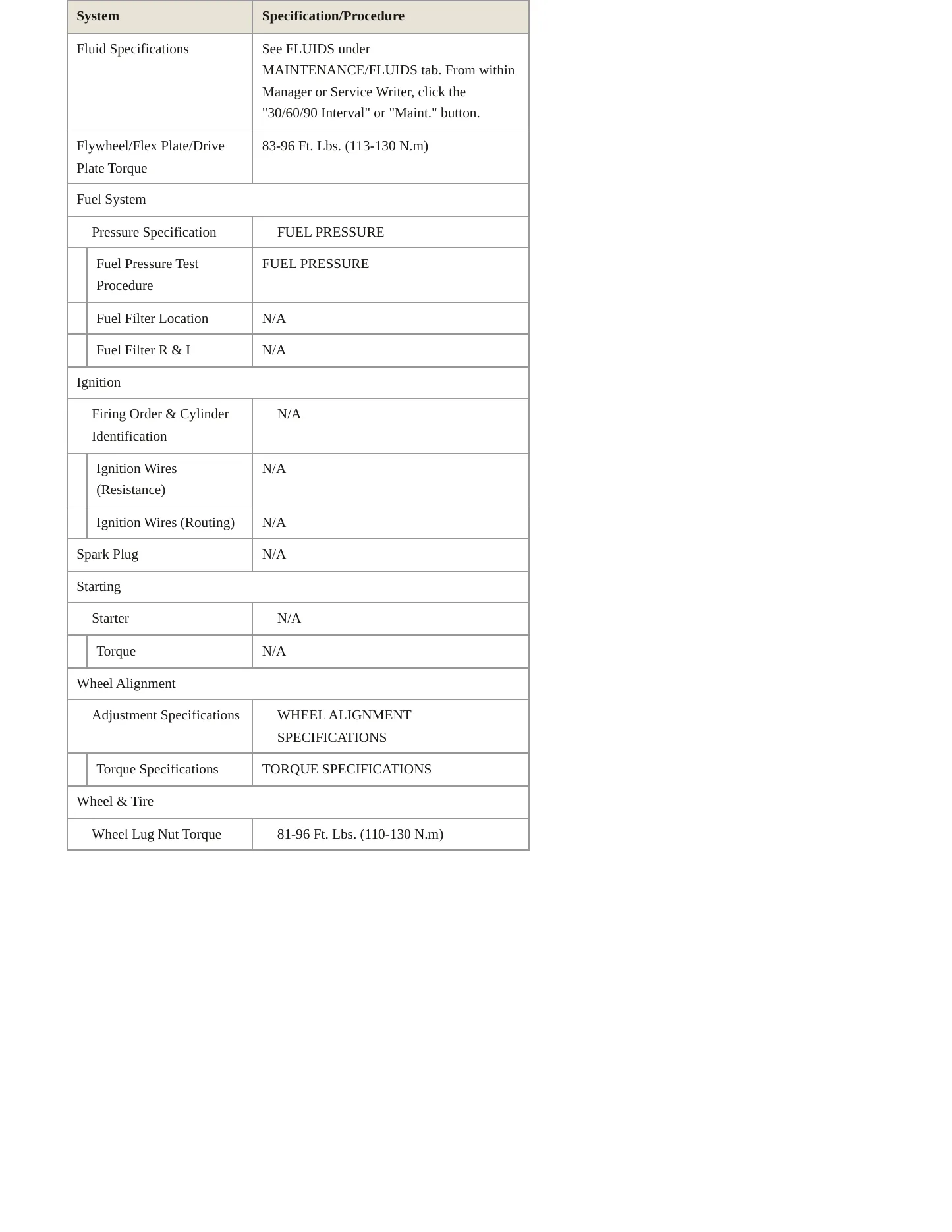 1995 BMW M3 Service and Repair Manual preview page 3
