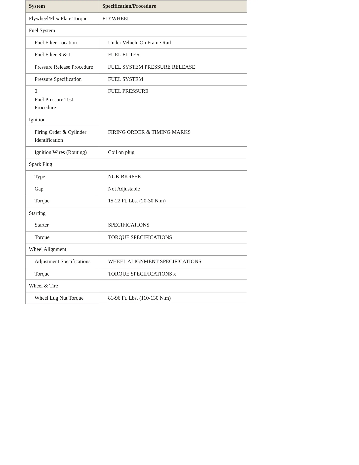1996 BMW 318is Service and Repair Manual preview page 3