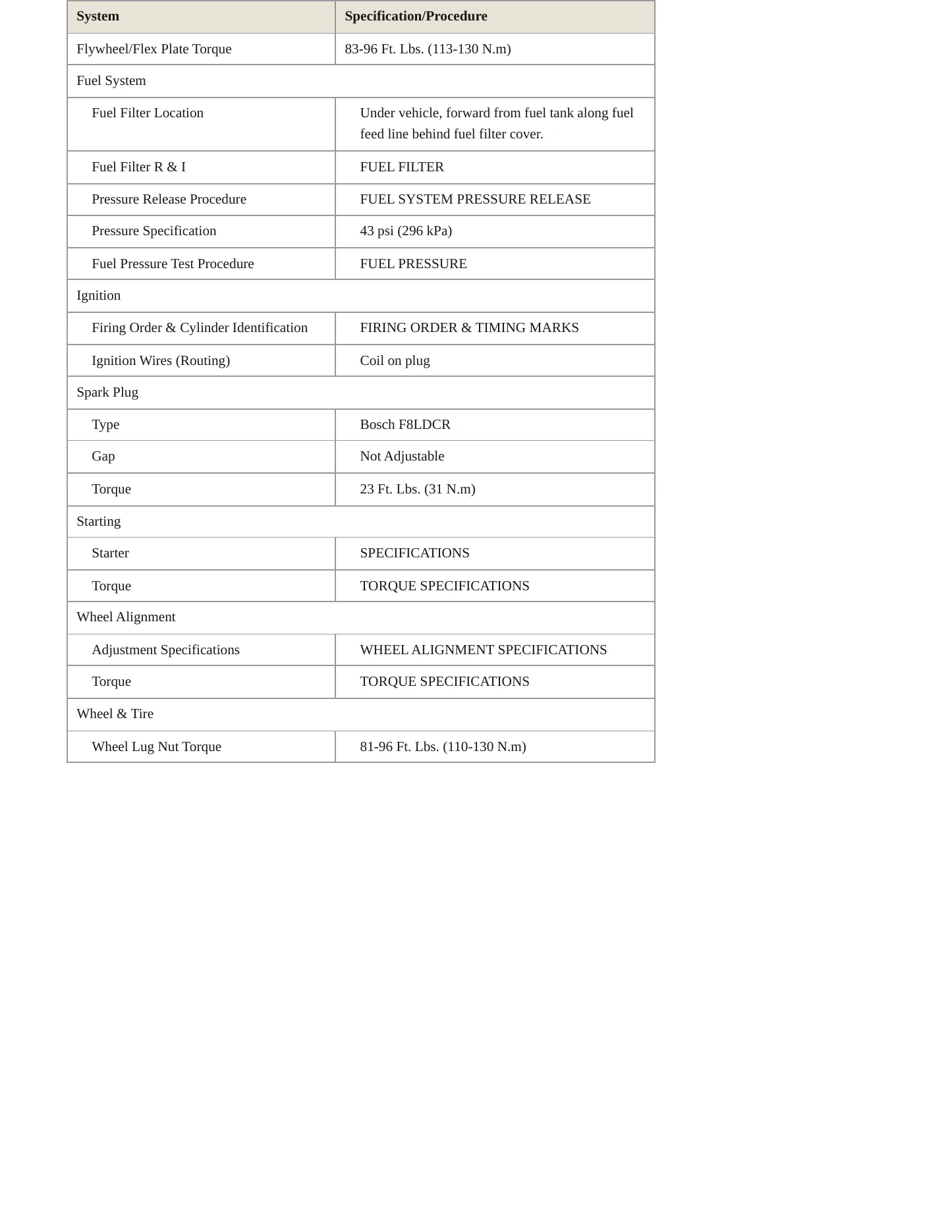 1996 BMW 328i Service and Repair Manual preview page 3