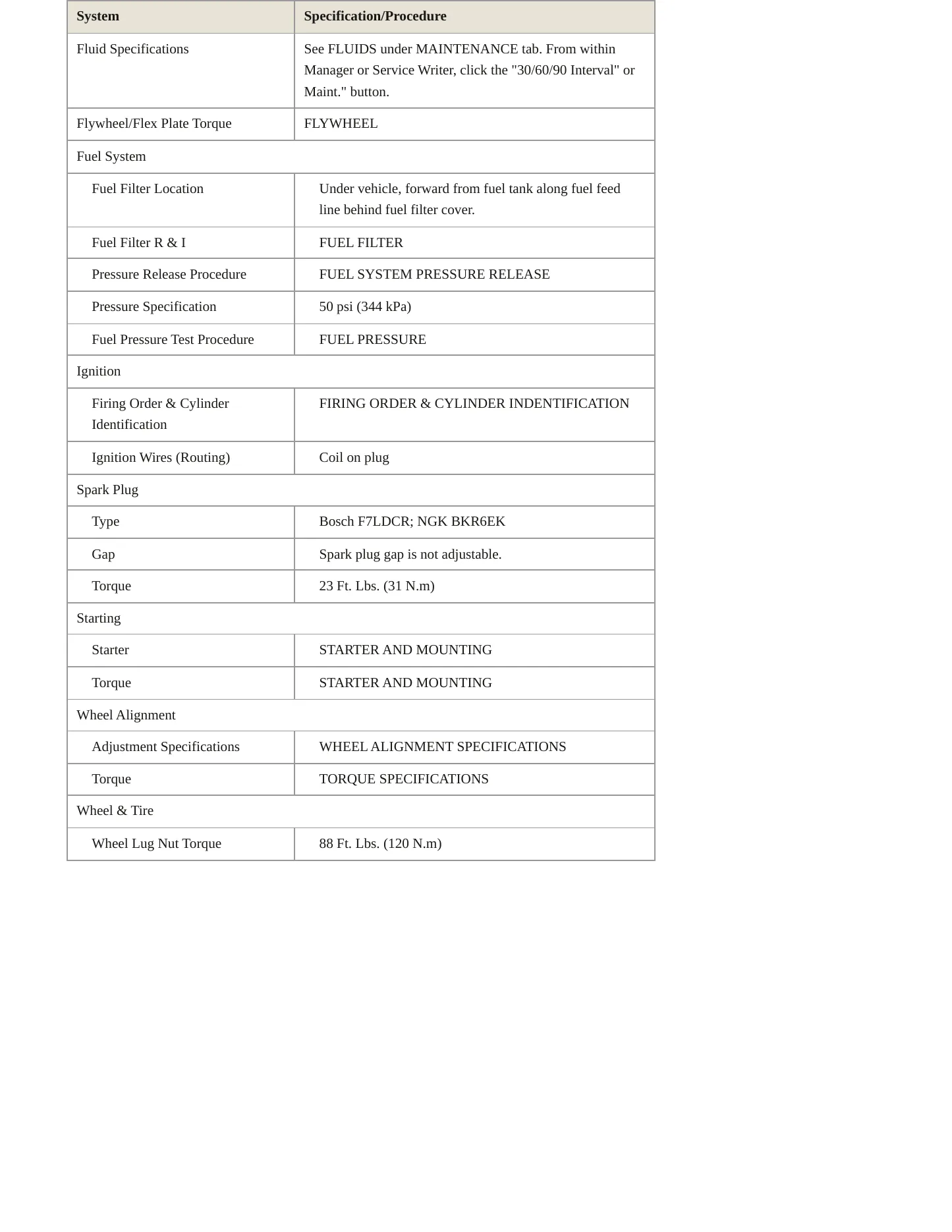 1996 BMW 740iL Service and Repair Manual preview page 3