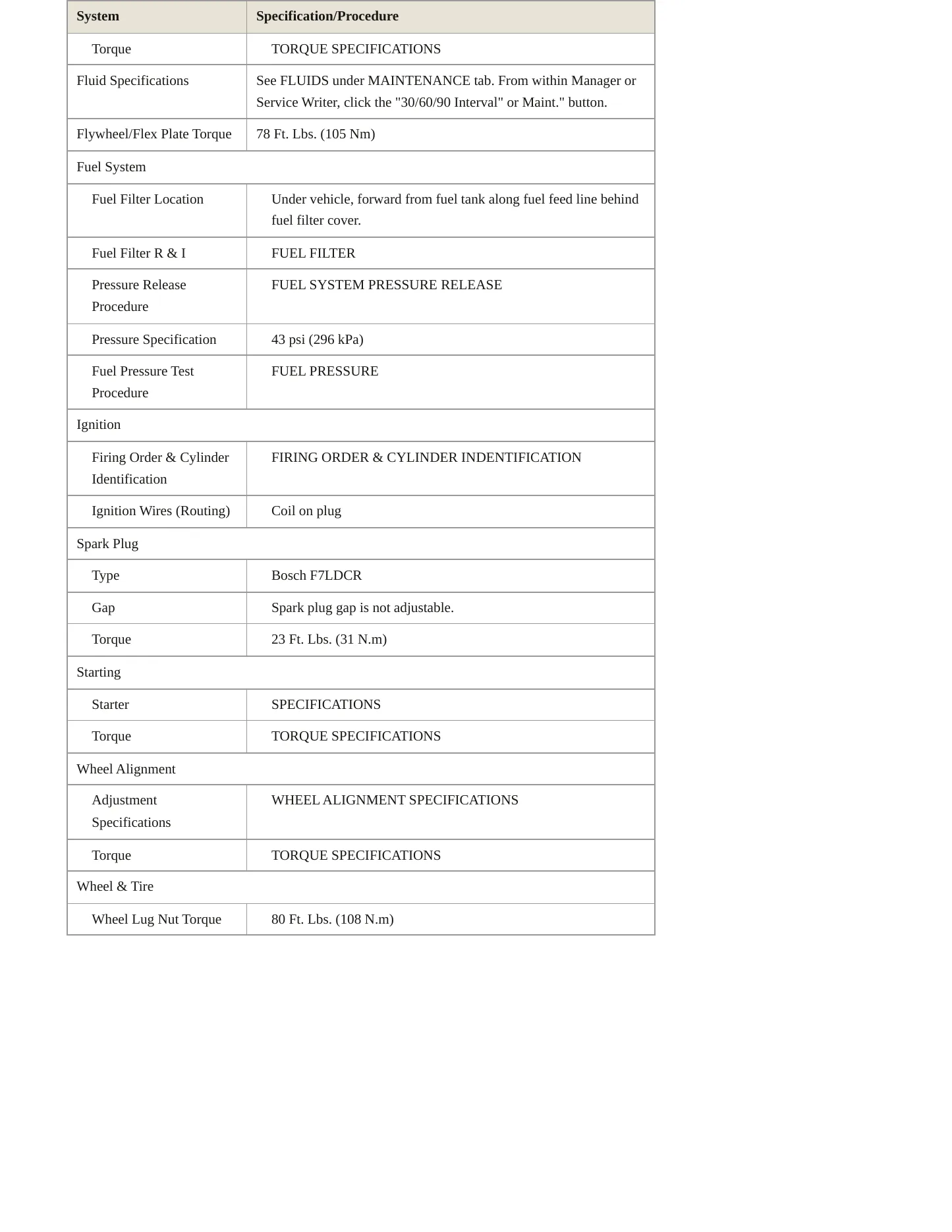 1996 BMW 840Ci Service and Repair Manual preview page 3