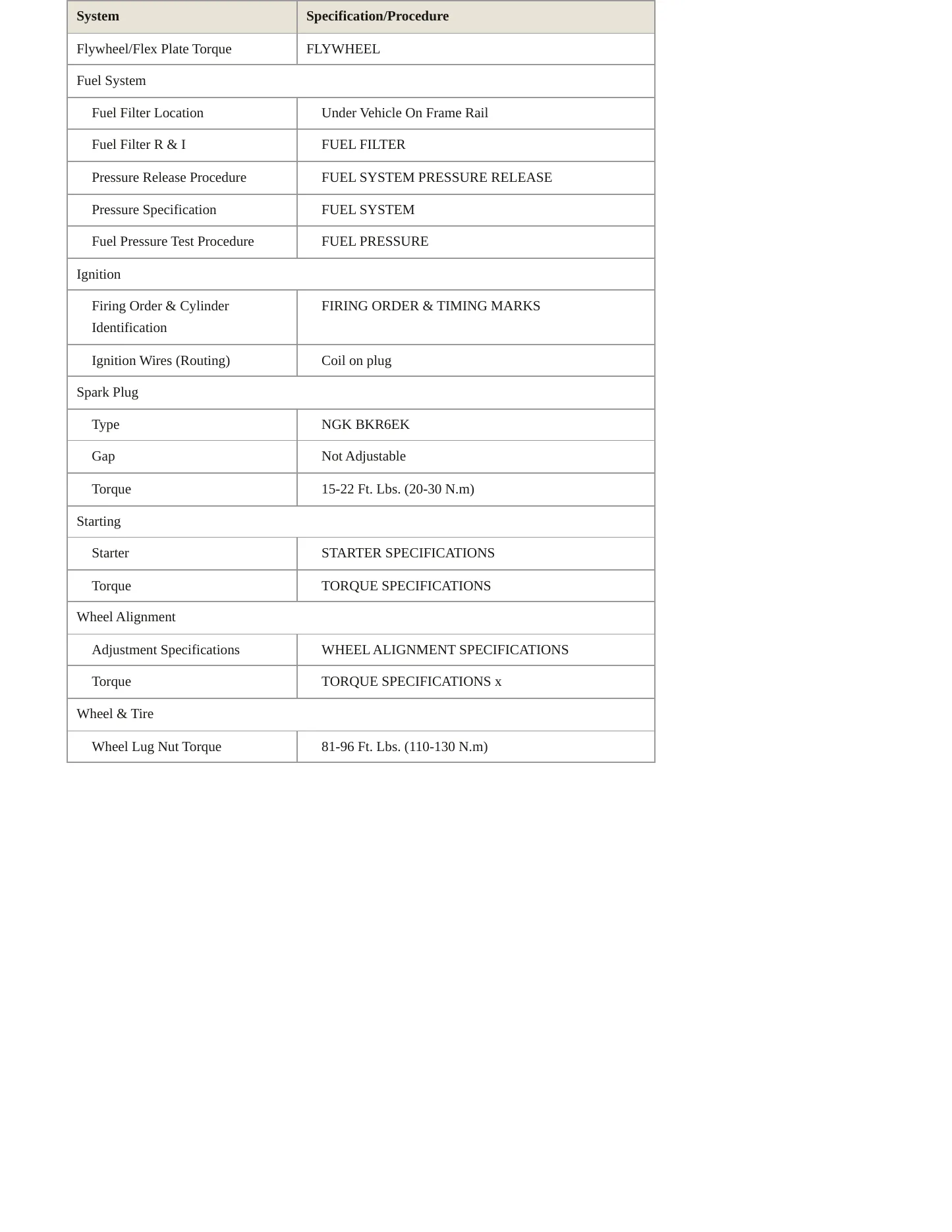 1997 BMW 318is Service and Repair Manual preview page 3