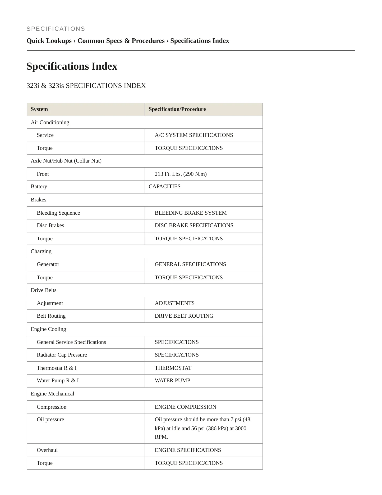 1997 BMW 328i Service and Repair Manual preview page 2