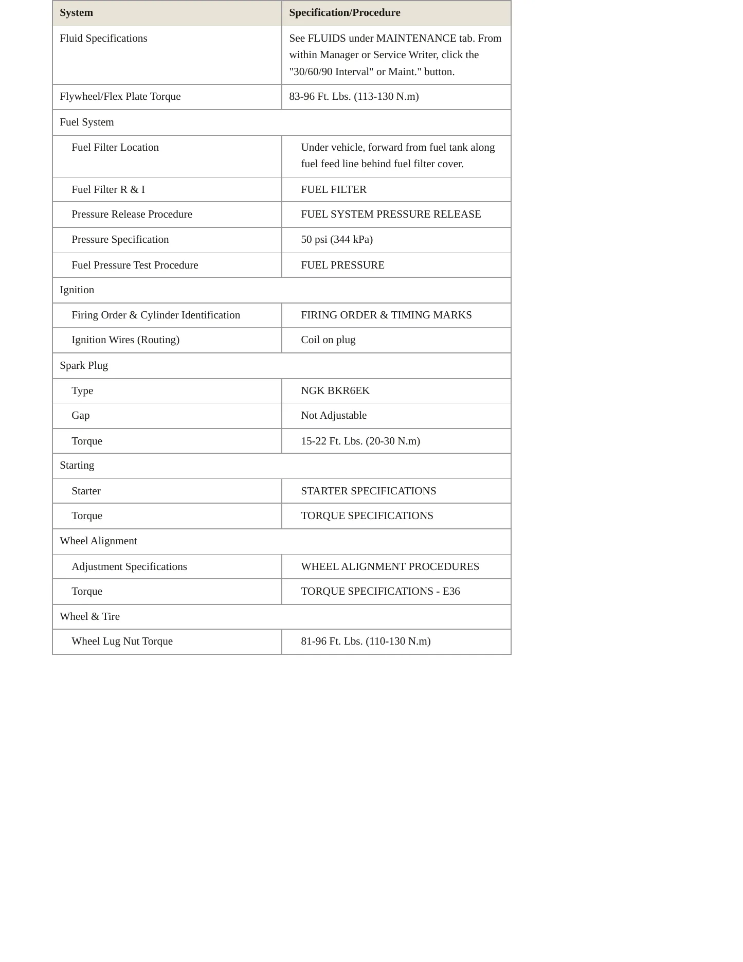 1997 BMW 328is Service and Repair Manual preview page 3