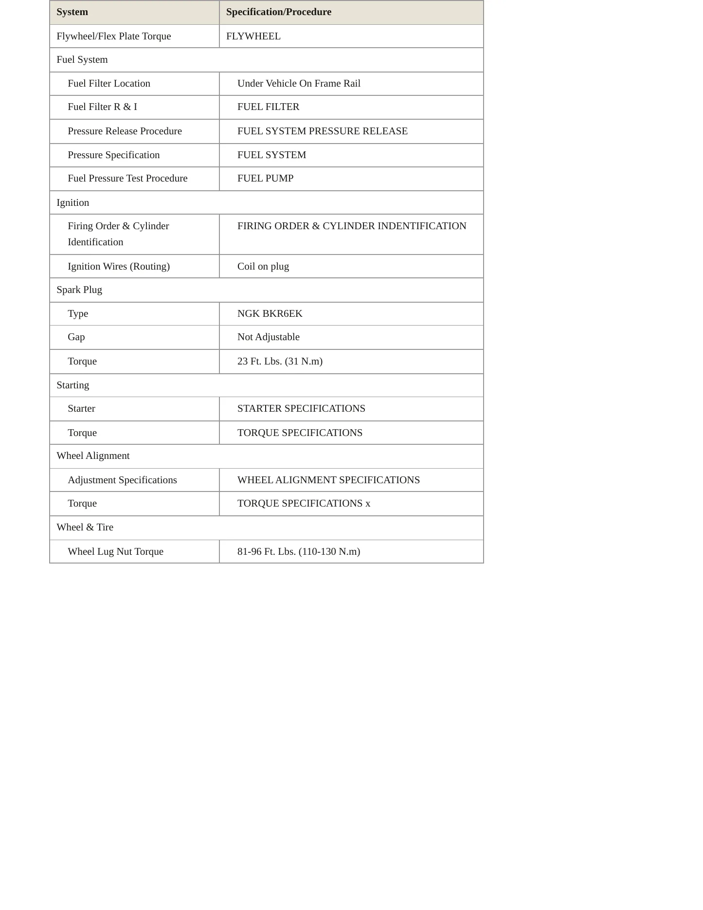 1997 BMW Z3 Service and Repair Manual preview page 3