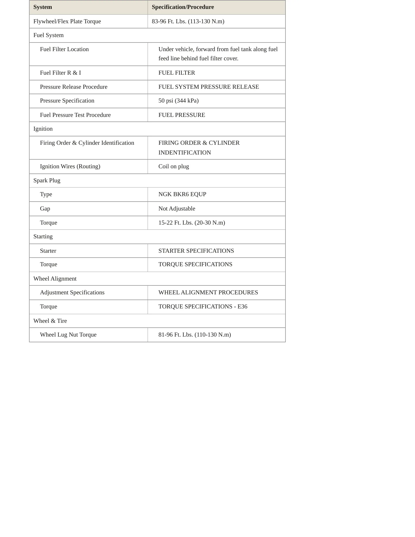 1998 BMW 323i Service and Repair Manual preview page 3