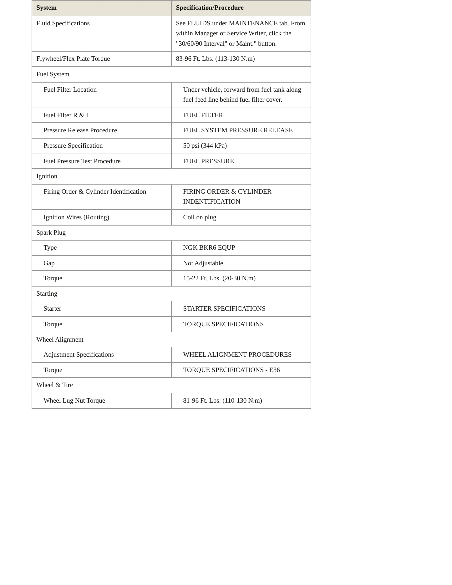 1998 BMW 328i Service and Repair Manual preview page 3