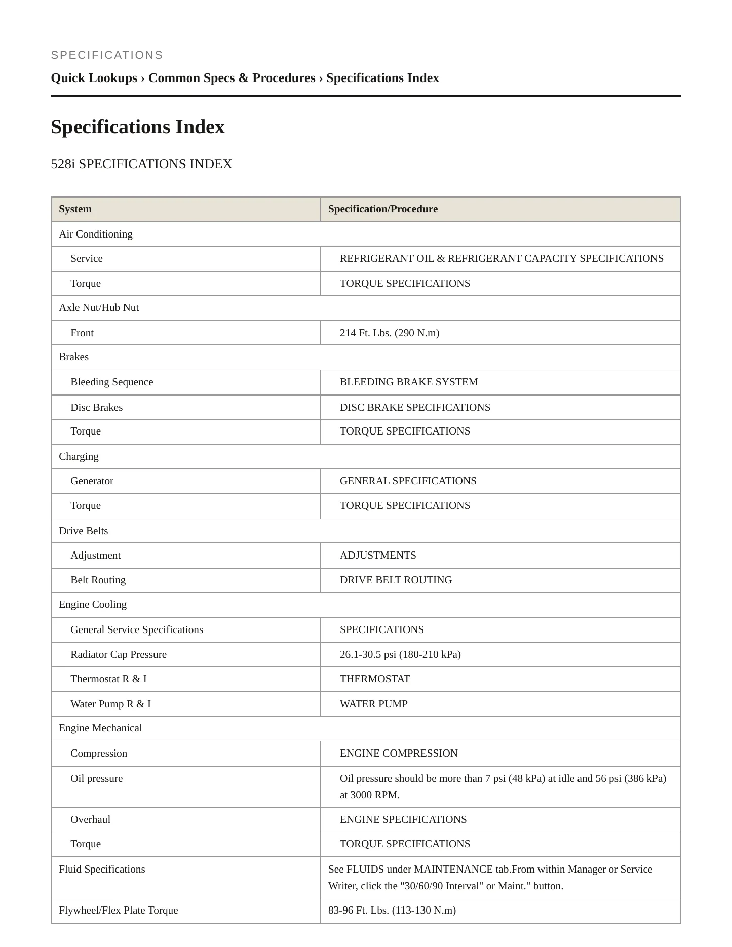 1998 BMW 528i Service and Repair Manual preview page 2