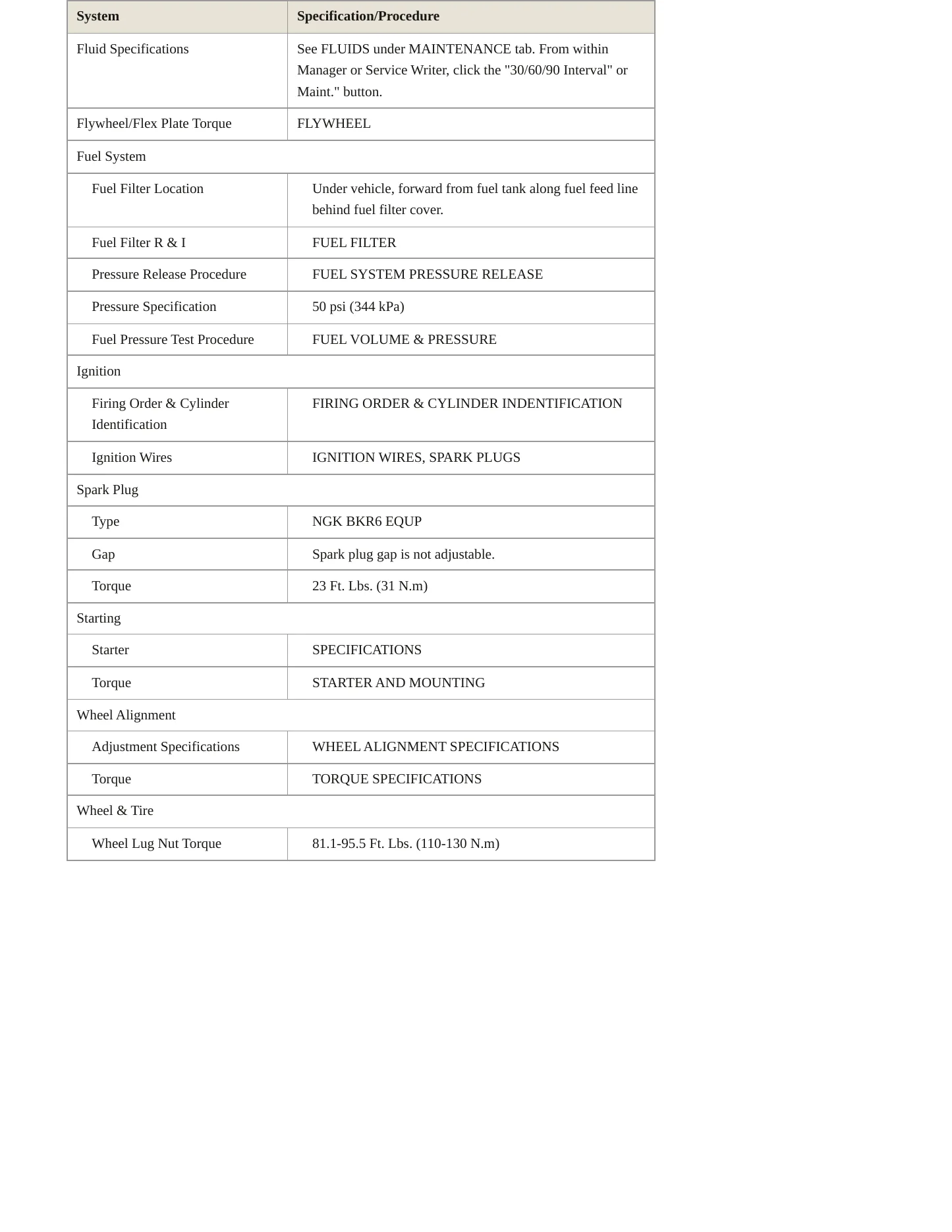 1998 BMW 750iL Service and Repair Manual preview page 3