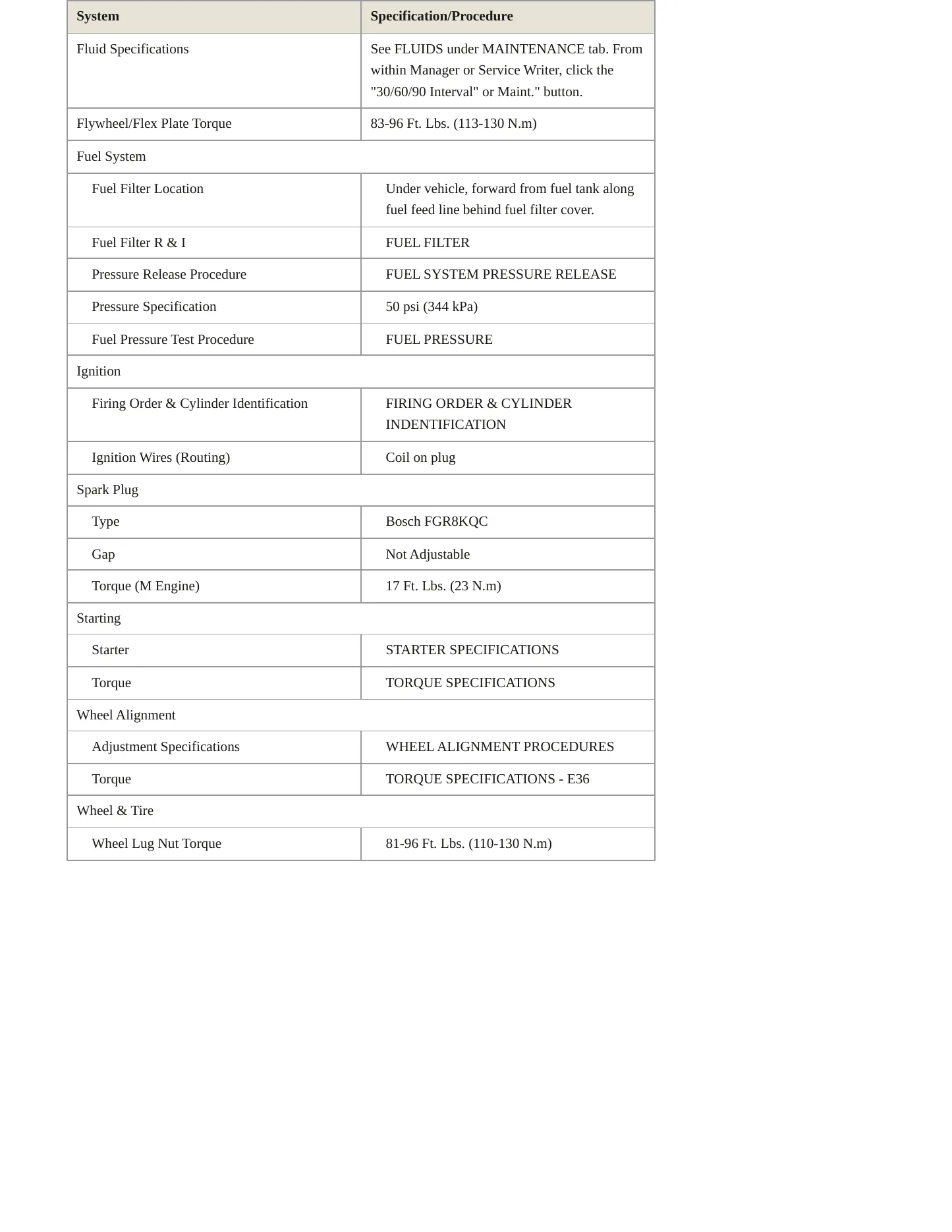 1998 BMW M3 Service and Repair Manual preview page 3