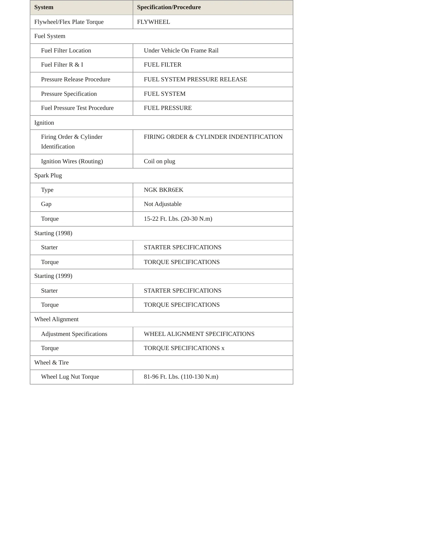 1999 BMW 318ti Service and Repair Manual preview page 3