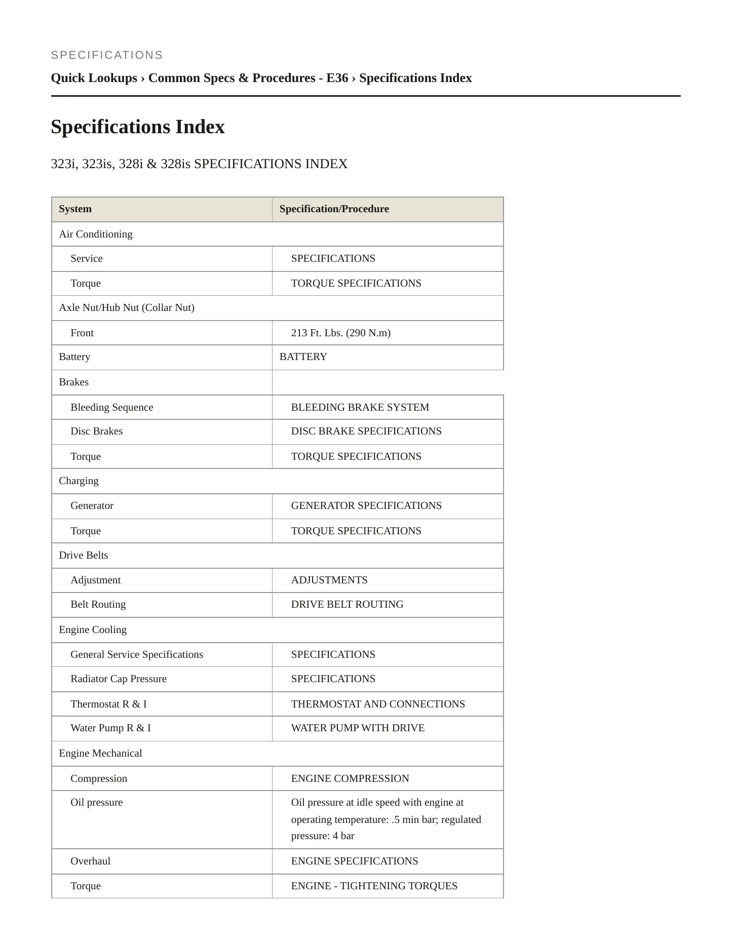 1999 BMW 323is Service and Repair Manual preview page 2