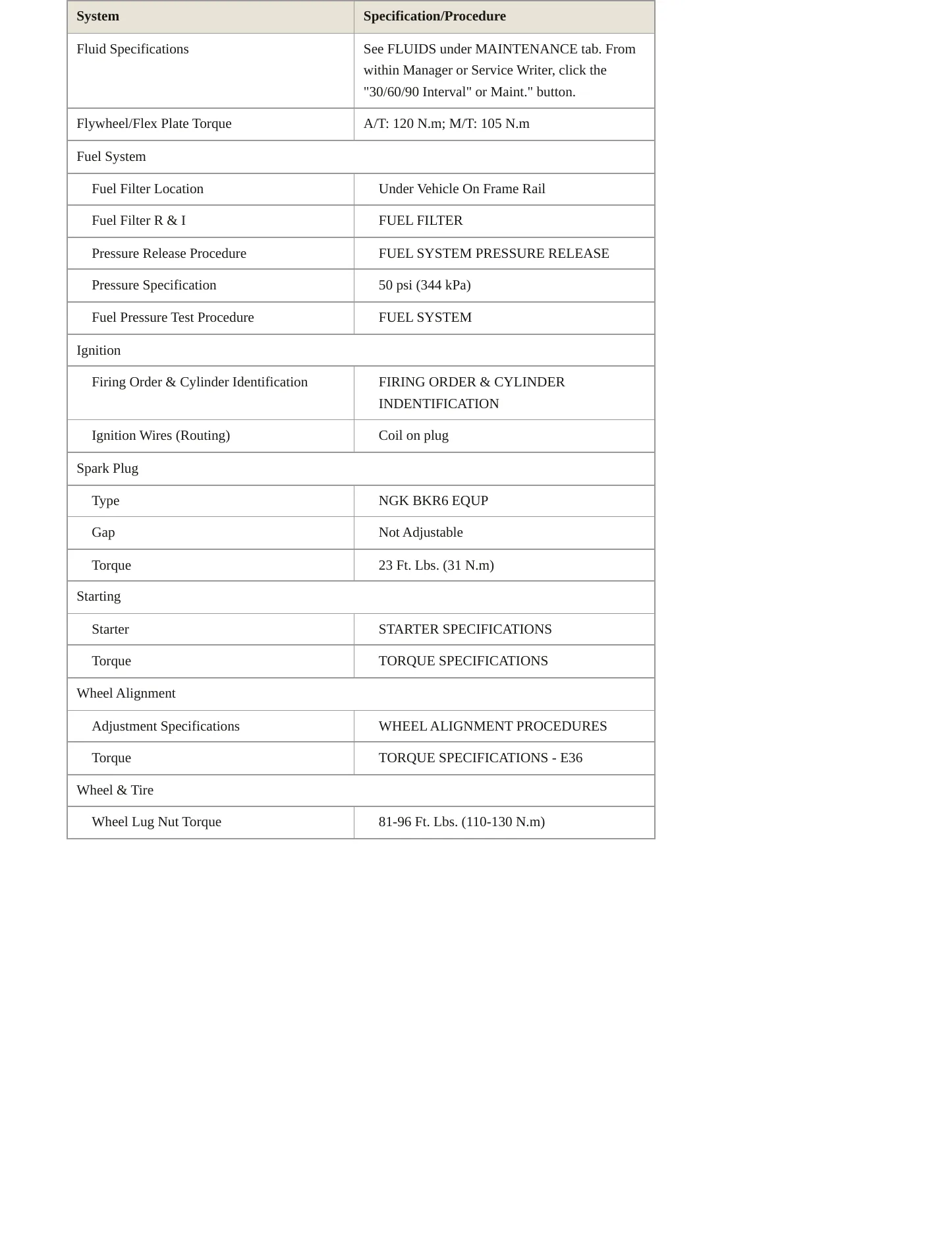 1999 BMW 323is Service and Repair Manual preview page 3