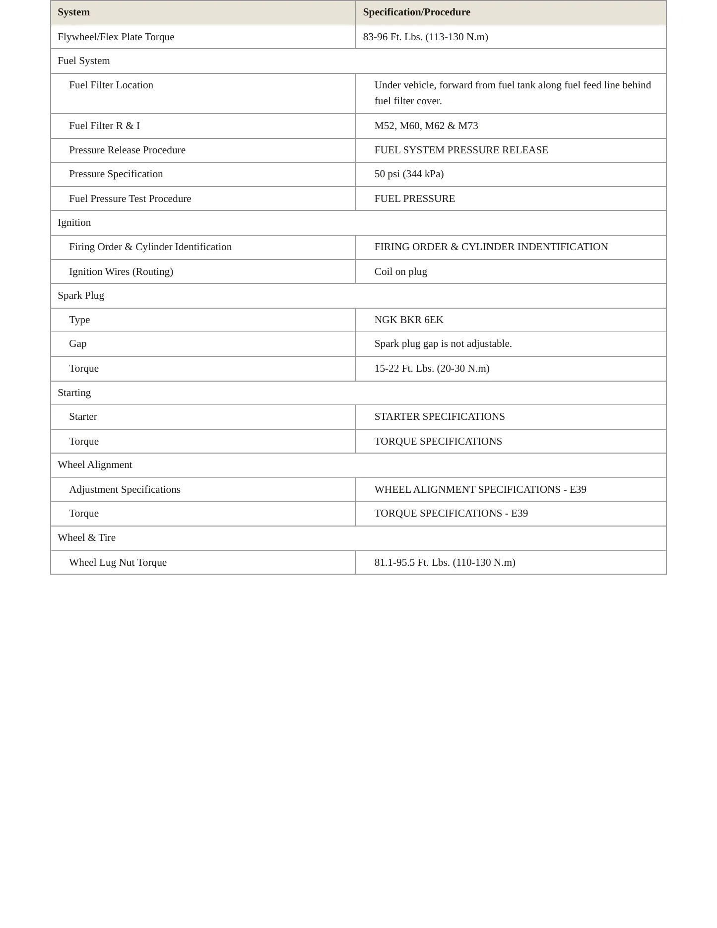 1999 BMW 528i Service and Repair Manual preview page 3