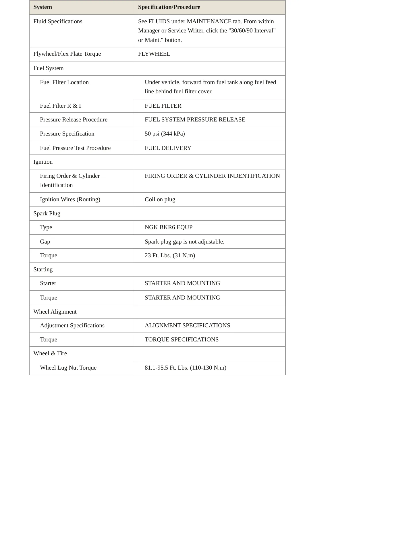 1999 BMW 740iL Service and Repair Manual preview page 3
