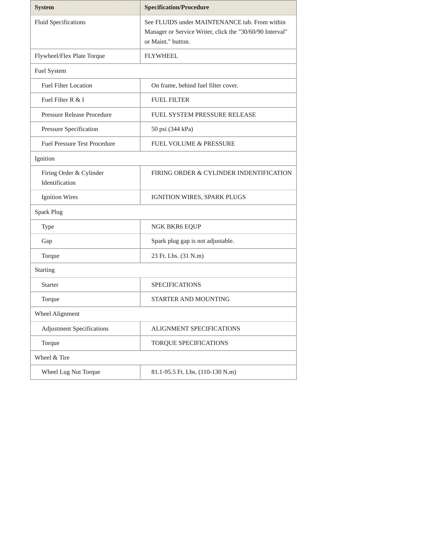 1999 BMW 750iL Service and Repair Manual preview page 3