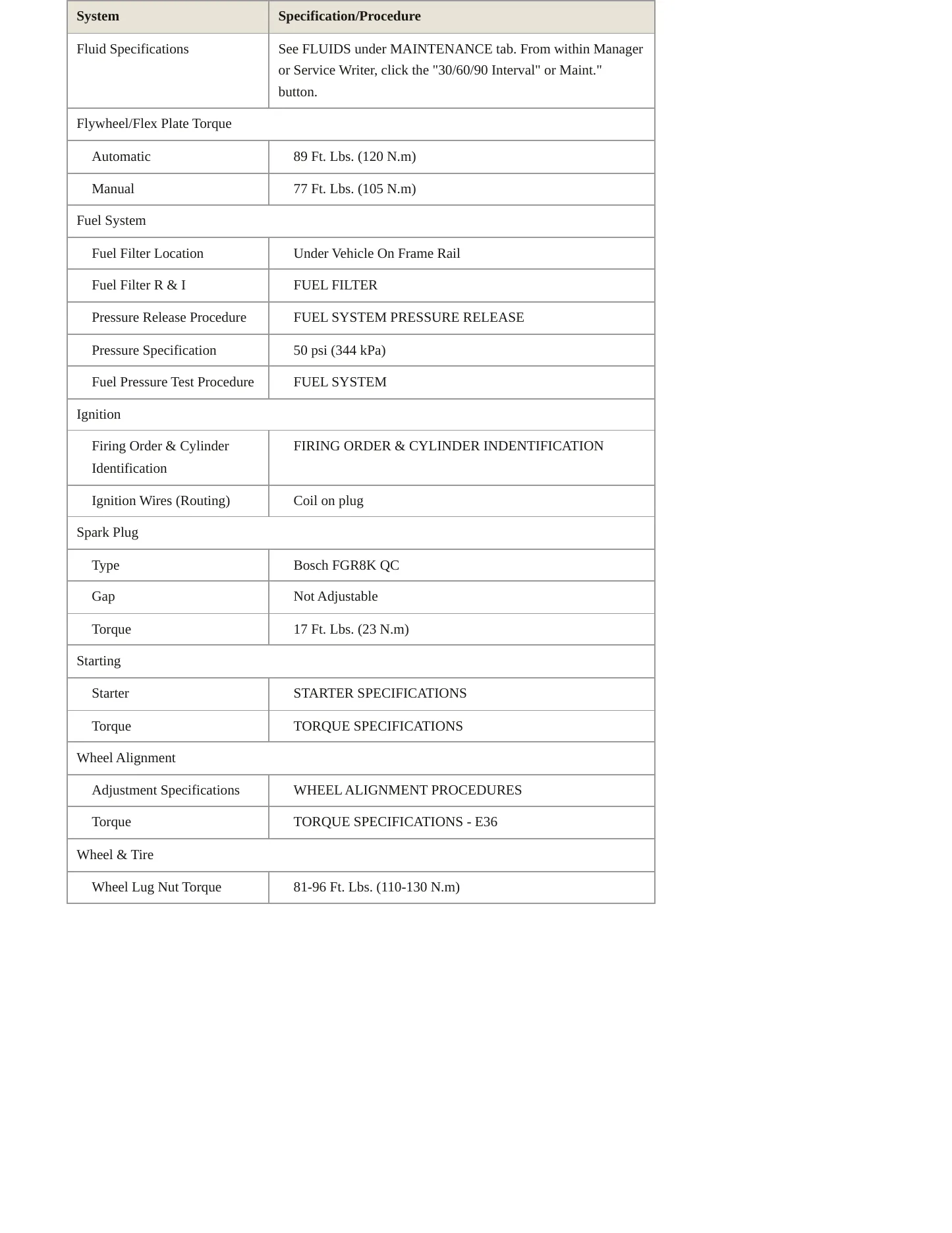 1999 BMW M3 Service and Repair Manual preview page 3