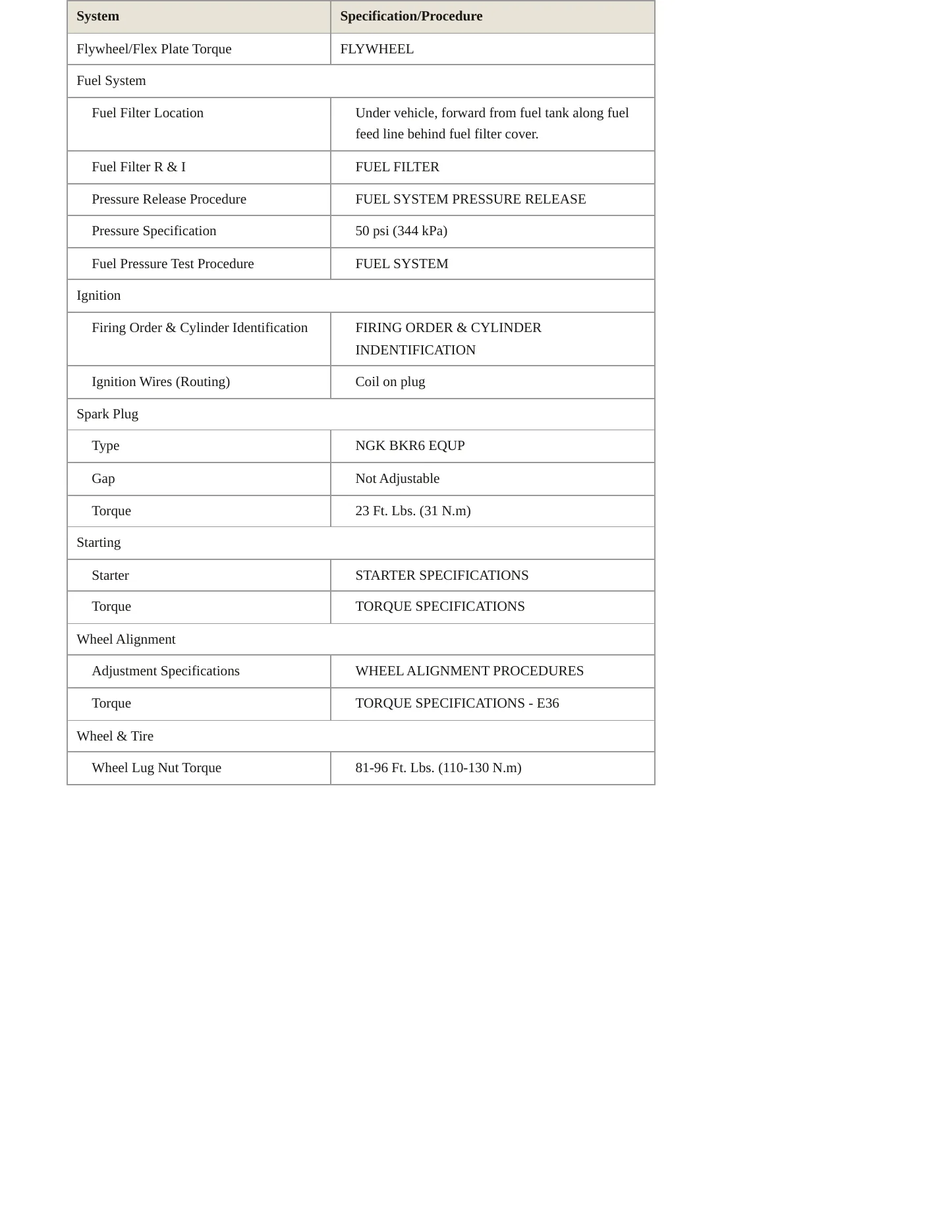 1999 BMW Z3 Service and Repair Manual preview page 3