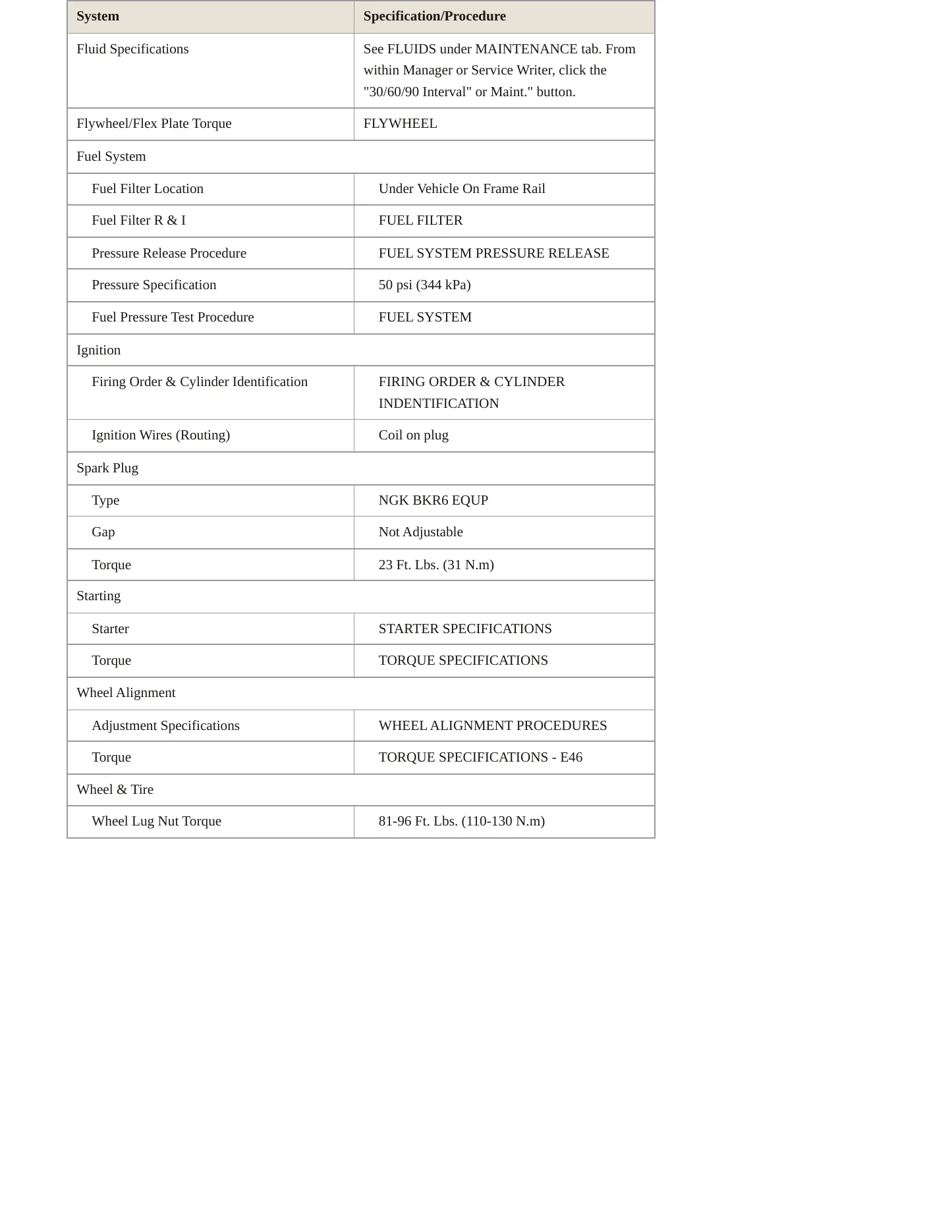 2000 BMW 323Ci Service and Repair Manual preview page 3