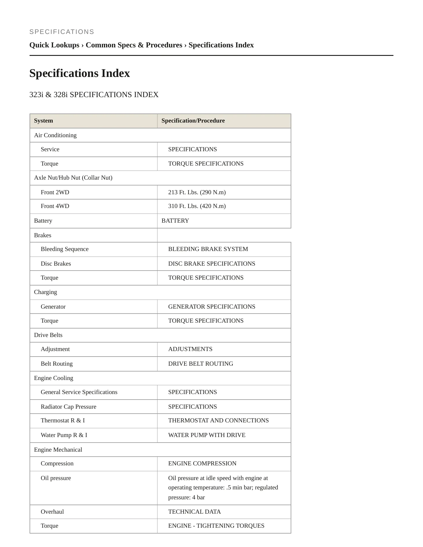 2000 BMW 323i Service and Repair Manual preview page 2