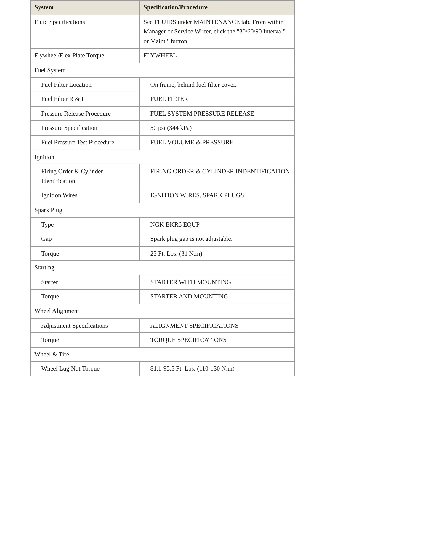 2000 BMW 750iL Service and Repair Manual preview page 3