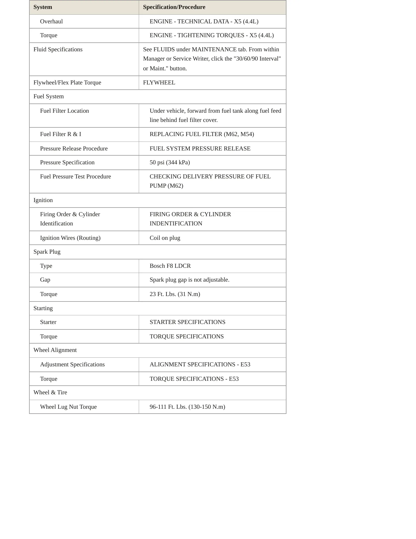 2000 BMW X5 Service and Repair Manual preview page 3