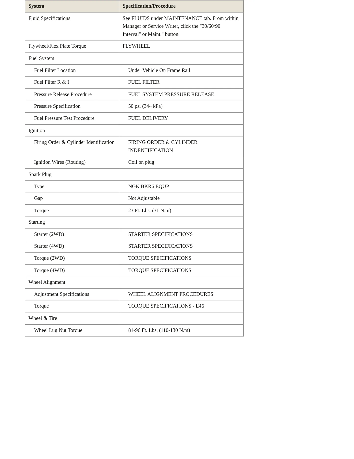2001 BMW 330xi Service and Repair Manual preview page 3
