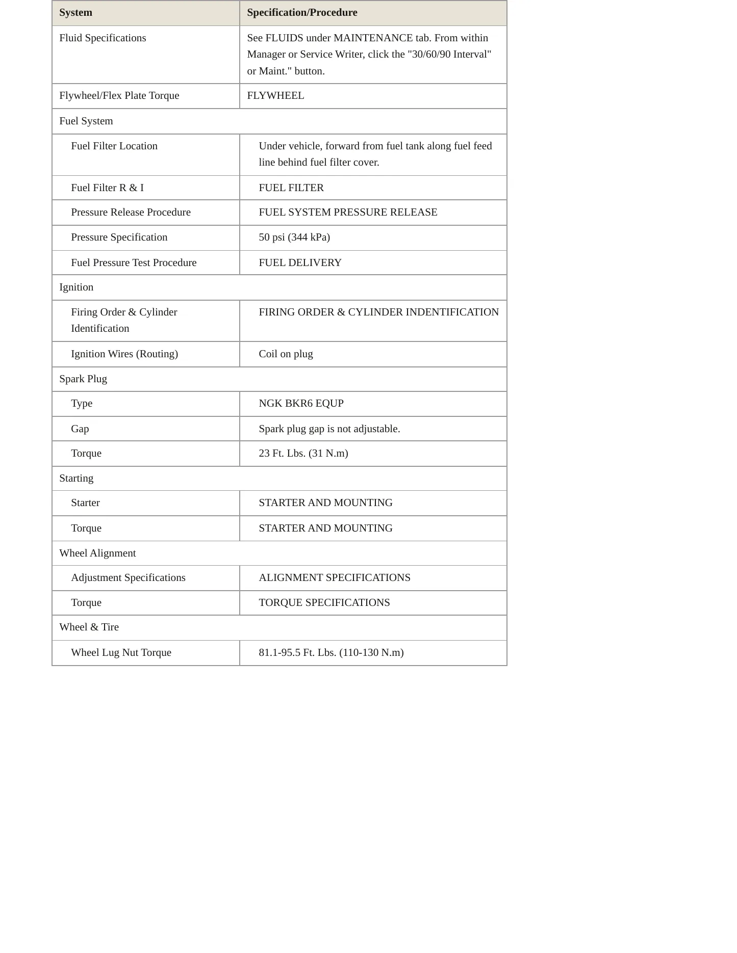 2001 BMW 740iL Service and Repair Manual preview page 3